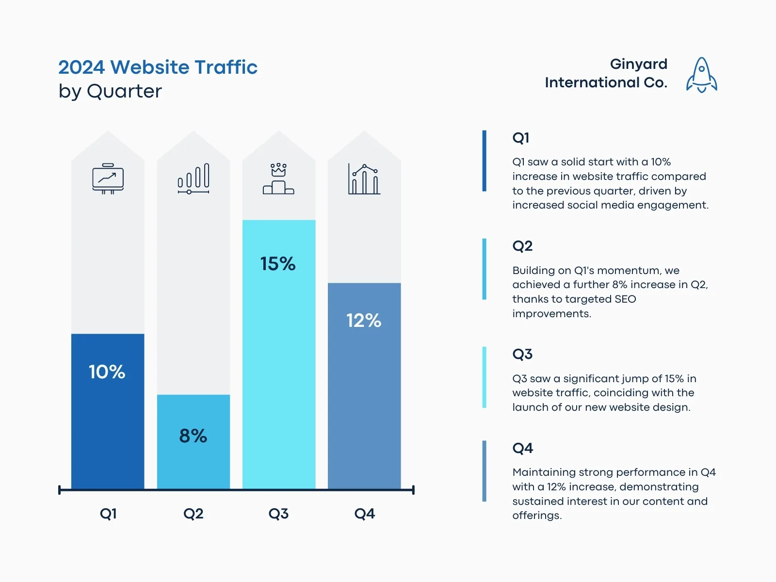 Các bước vẽ biểu đồ cột - cách vẽ biểu đồ cột
