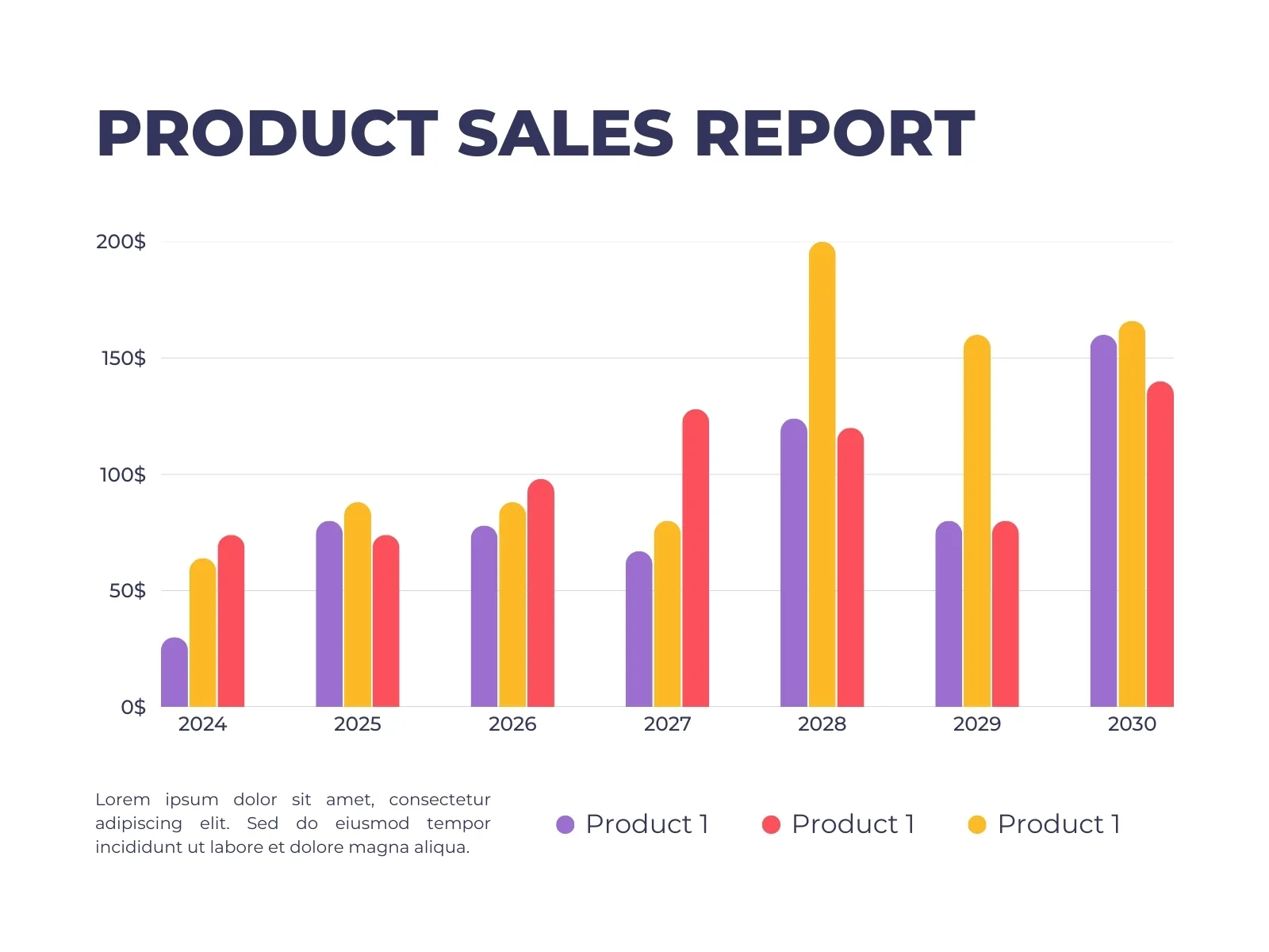 Lưu ý giúp biểu đồ đẹp, dễ hiểu - cách vẽ biểu đồ cột