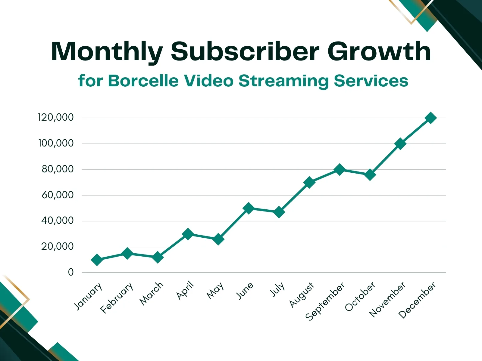 Chức năng của biểu đồ đường - cách vẽ biểu đồ đường