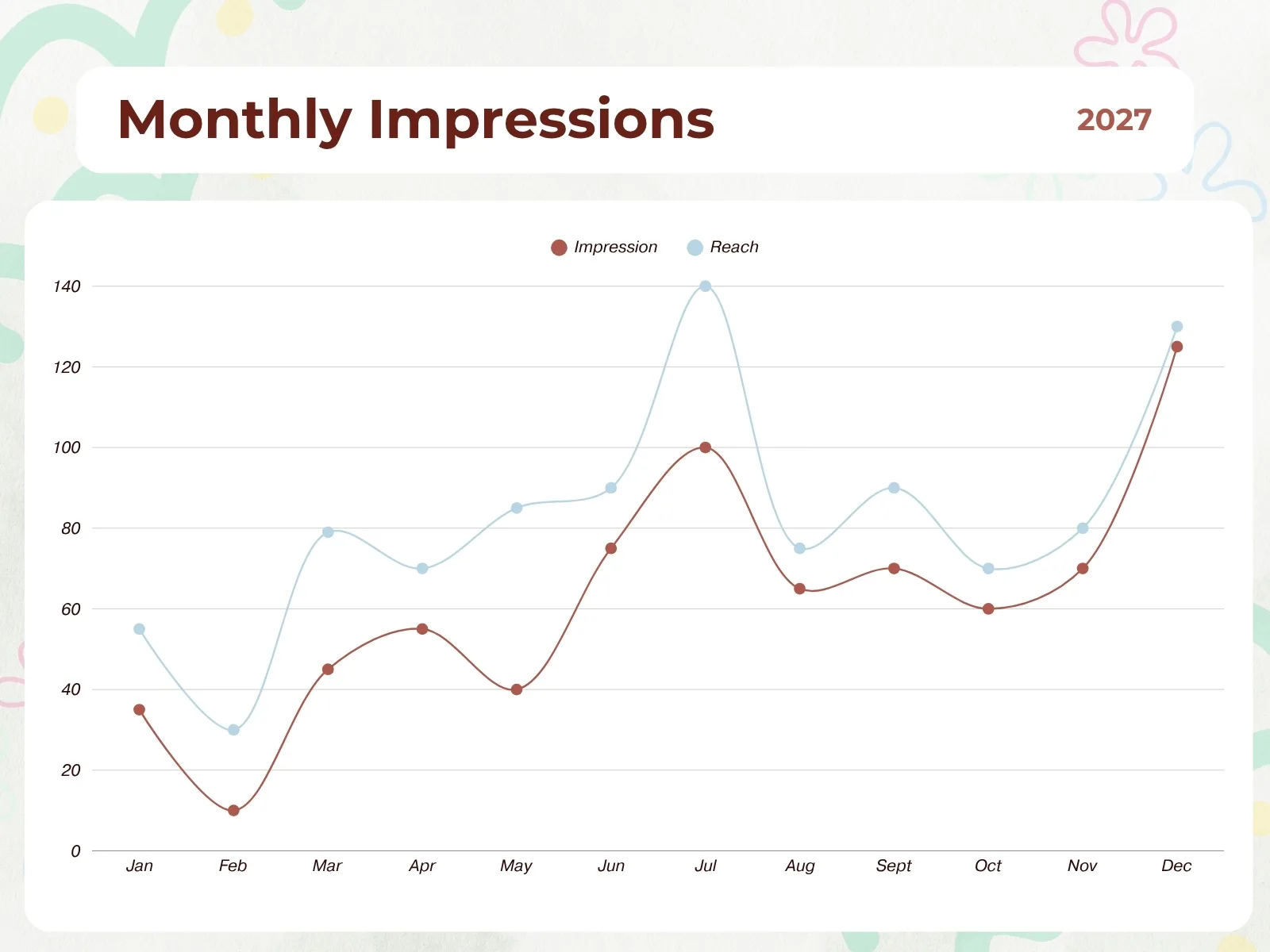 Hướng dẫn cách vẽ biểu đồ đường chuẩn & đẹp