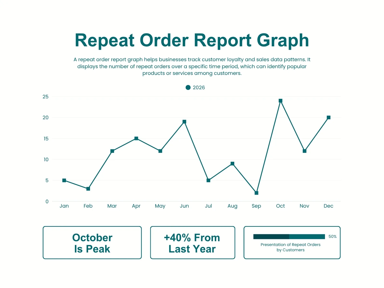 Ví dụ minh họa chi tiết - cách vẽ biểu đồ đường