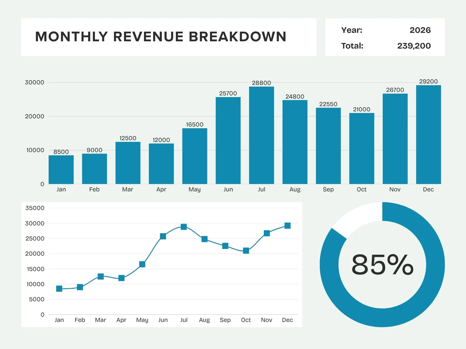 Lỗi thường gặp khi vẽ biểu đồ đường - cách vẽ biểu đồ đường