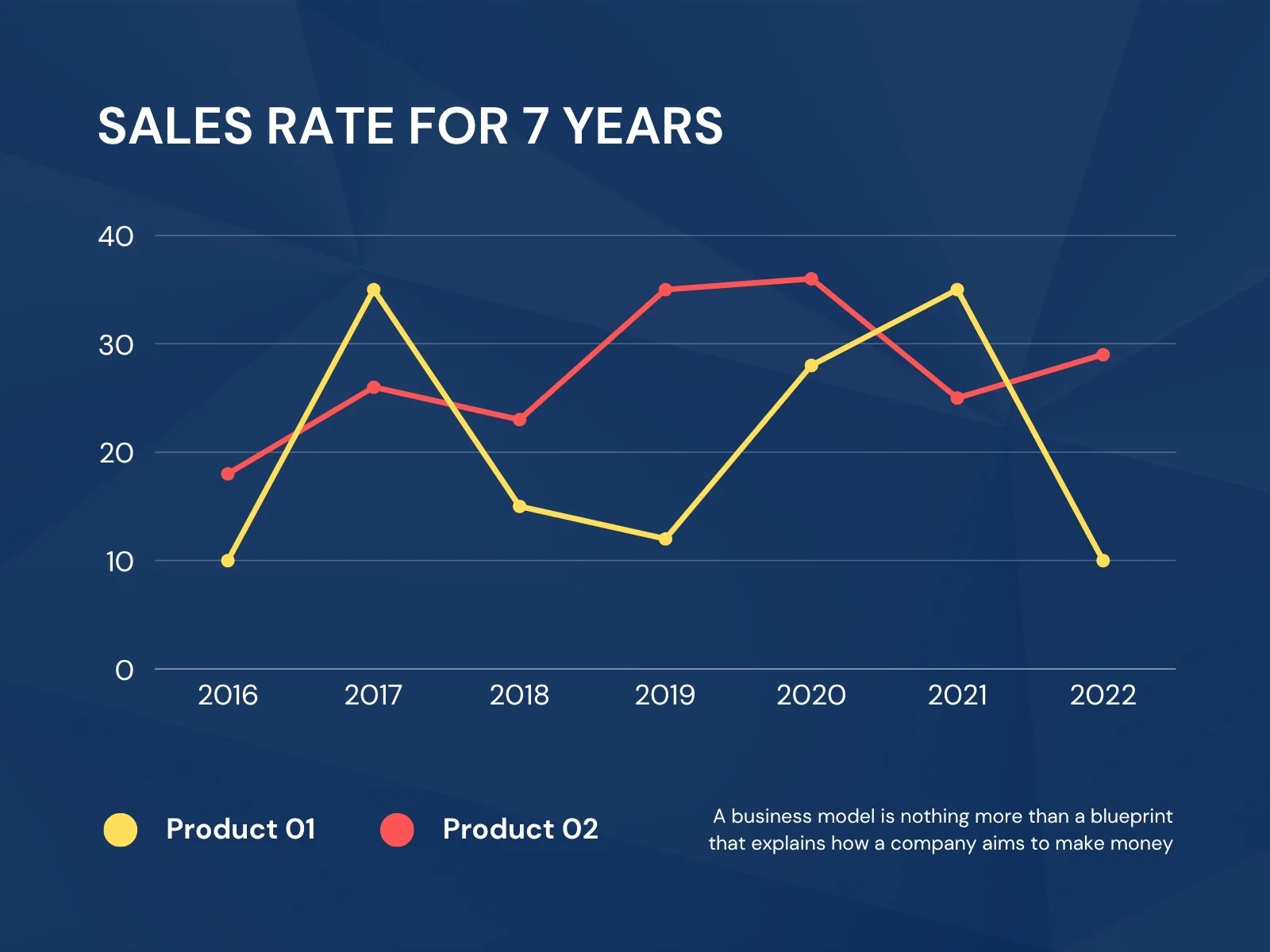 Cách vẽ biểu đồ đường trực quan giúp dễ hiểu số liệu | FPT Schools