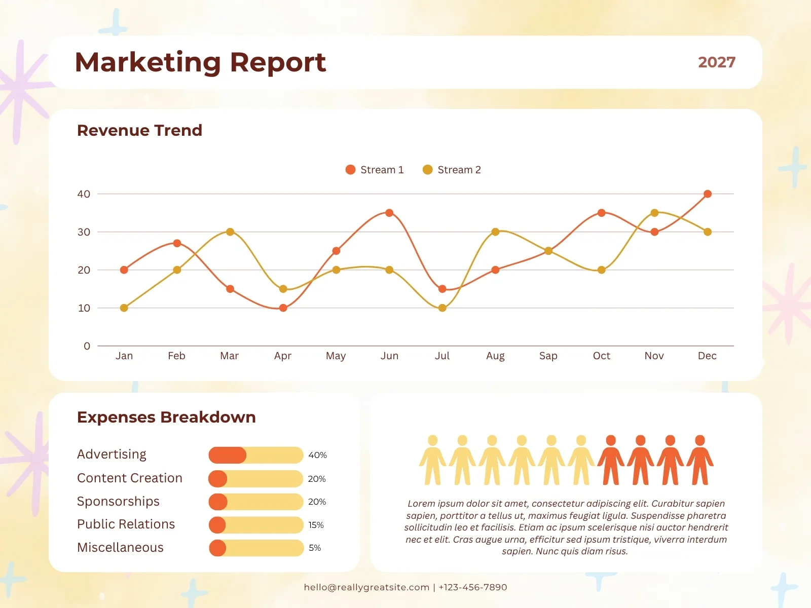 Các loại biểu đồ đường thường gặp - cách vẽ biểu đồ đường