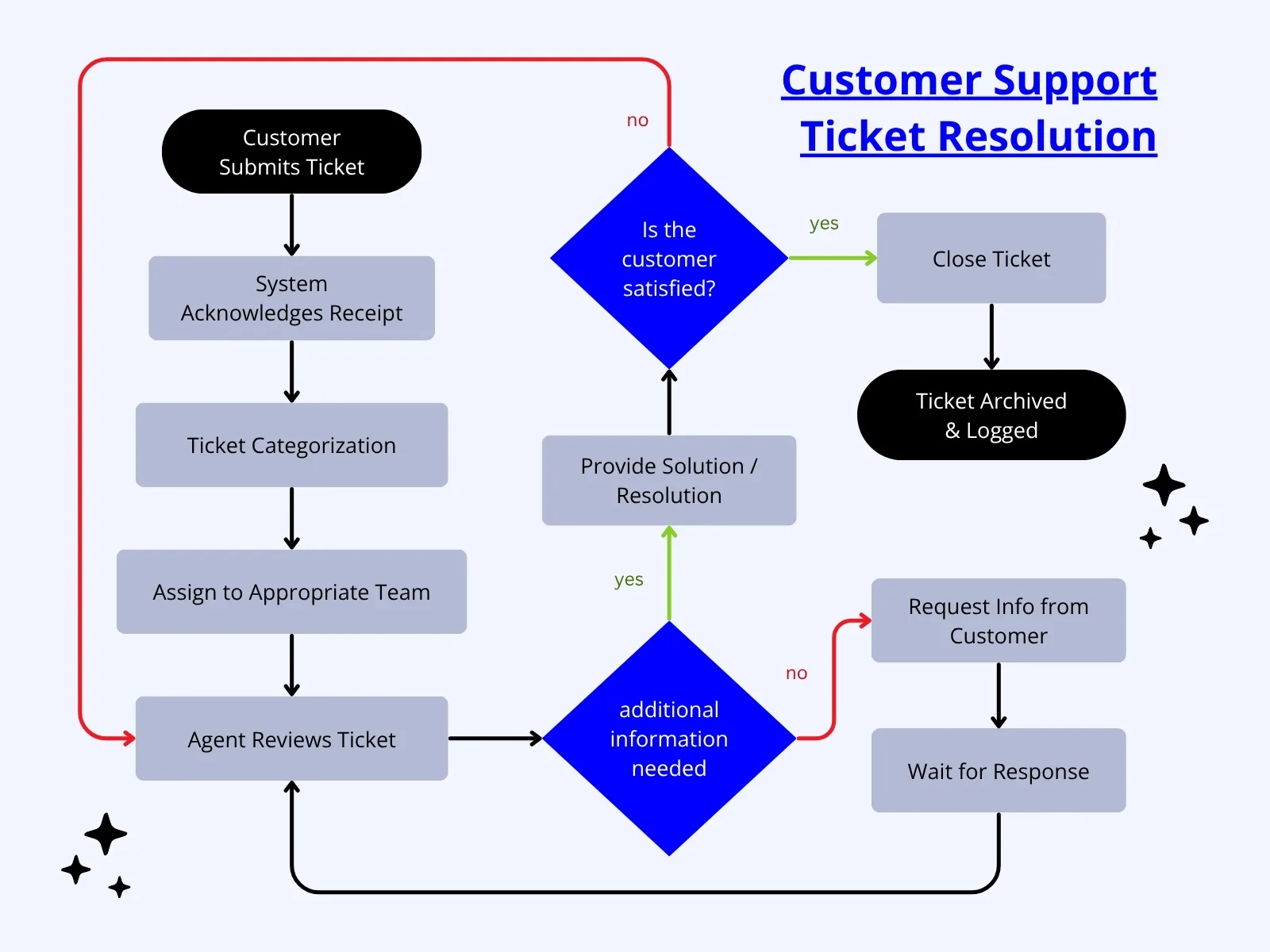 Sơ đồ hóa là gì?