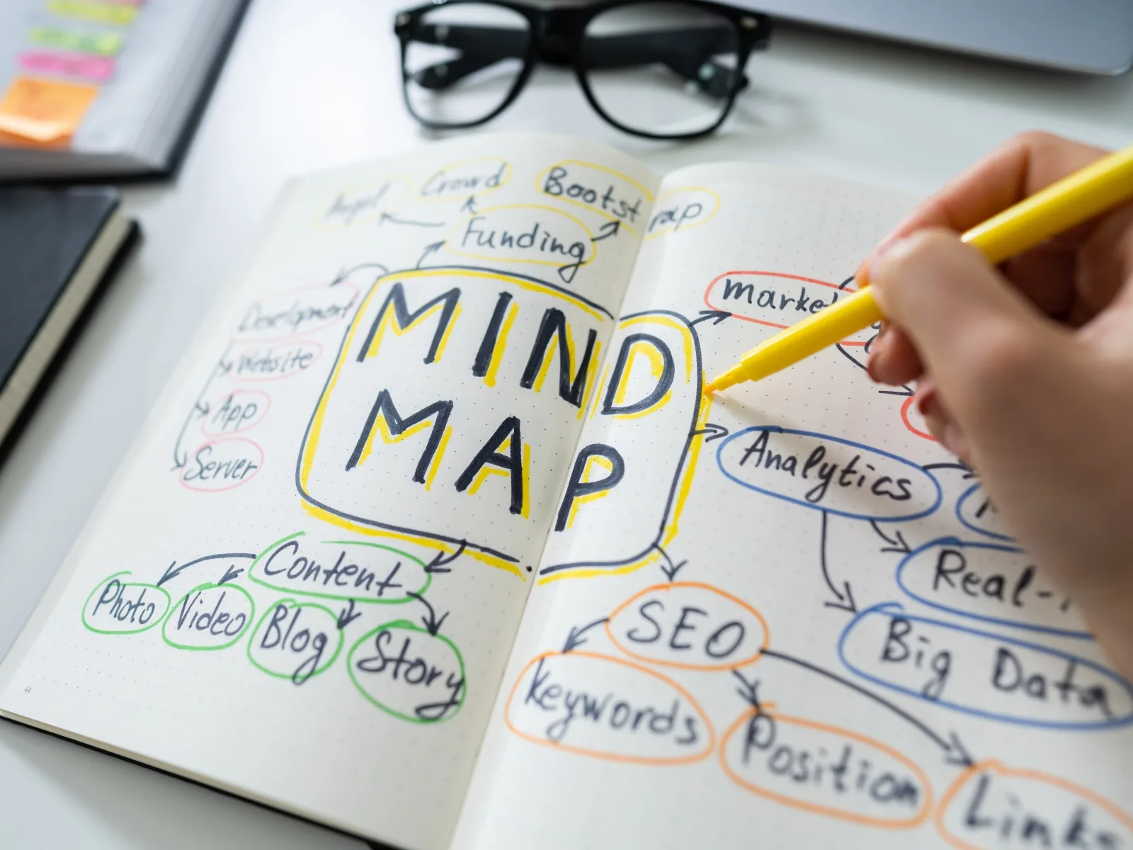 Sơ đồ hóa là gì? Tư duy hình ảnh giúp bạn học ít nhớ lâu | FPT Schools