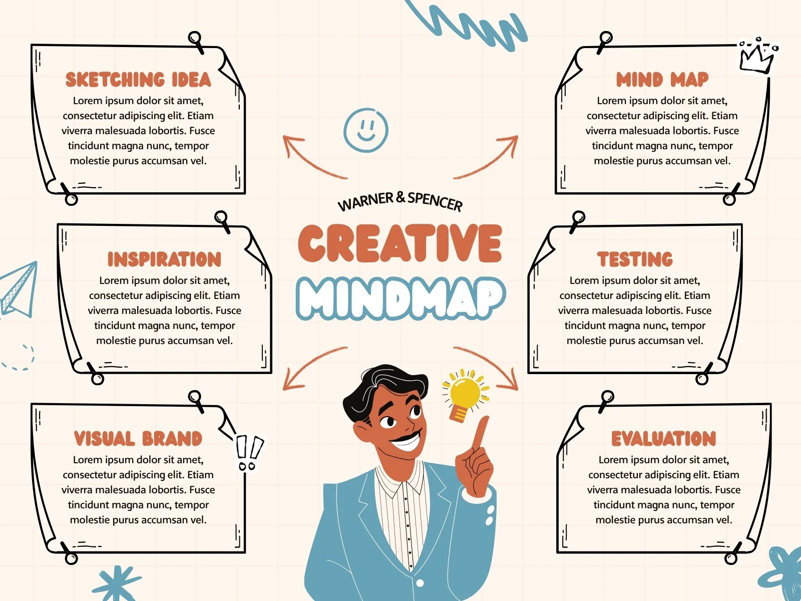 Khái niệm tư duy hình ảnh