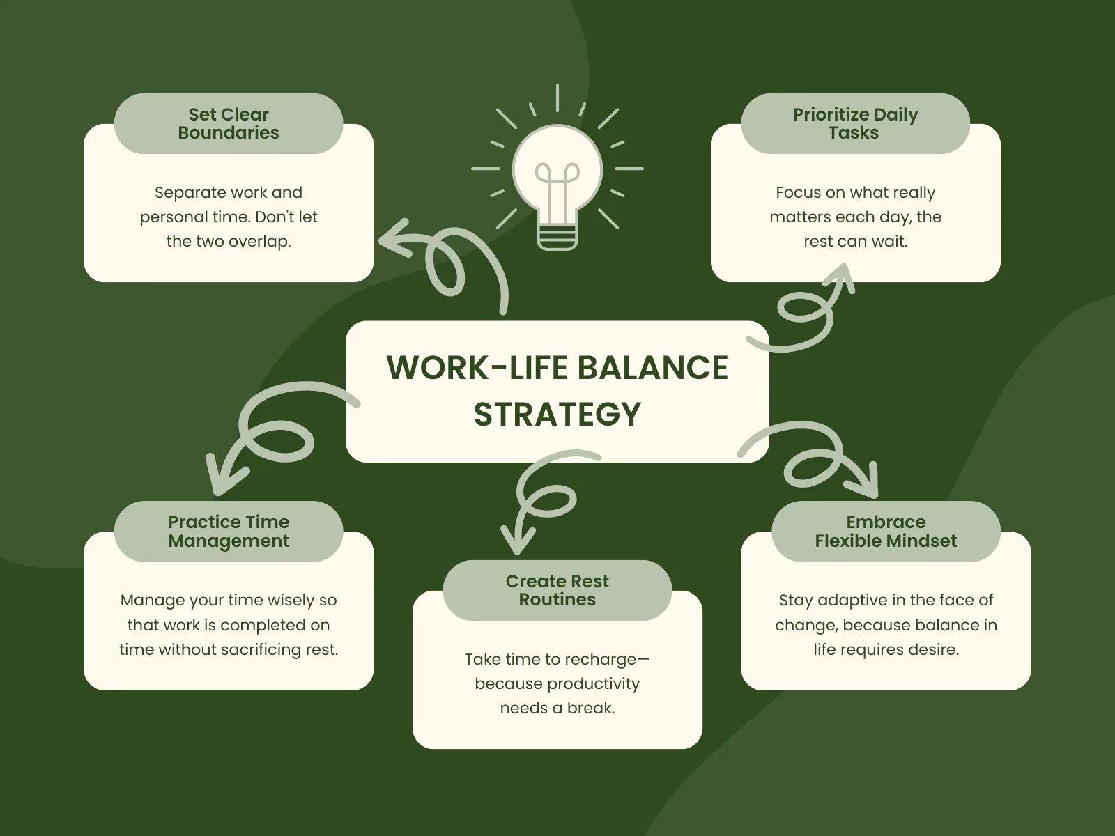 Mind Map - Bản đồ tư duy