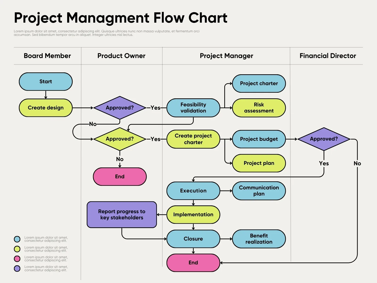 Flowchart - Lược đồ luồng quy trình