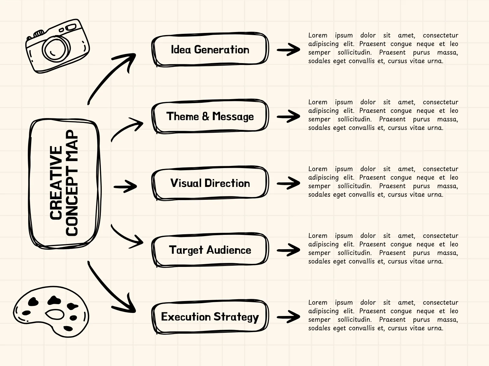 Kết hợp nhiều phương pháp sơ đồ hóa để tối ưu hiệu quả
