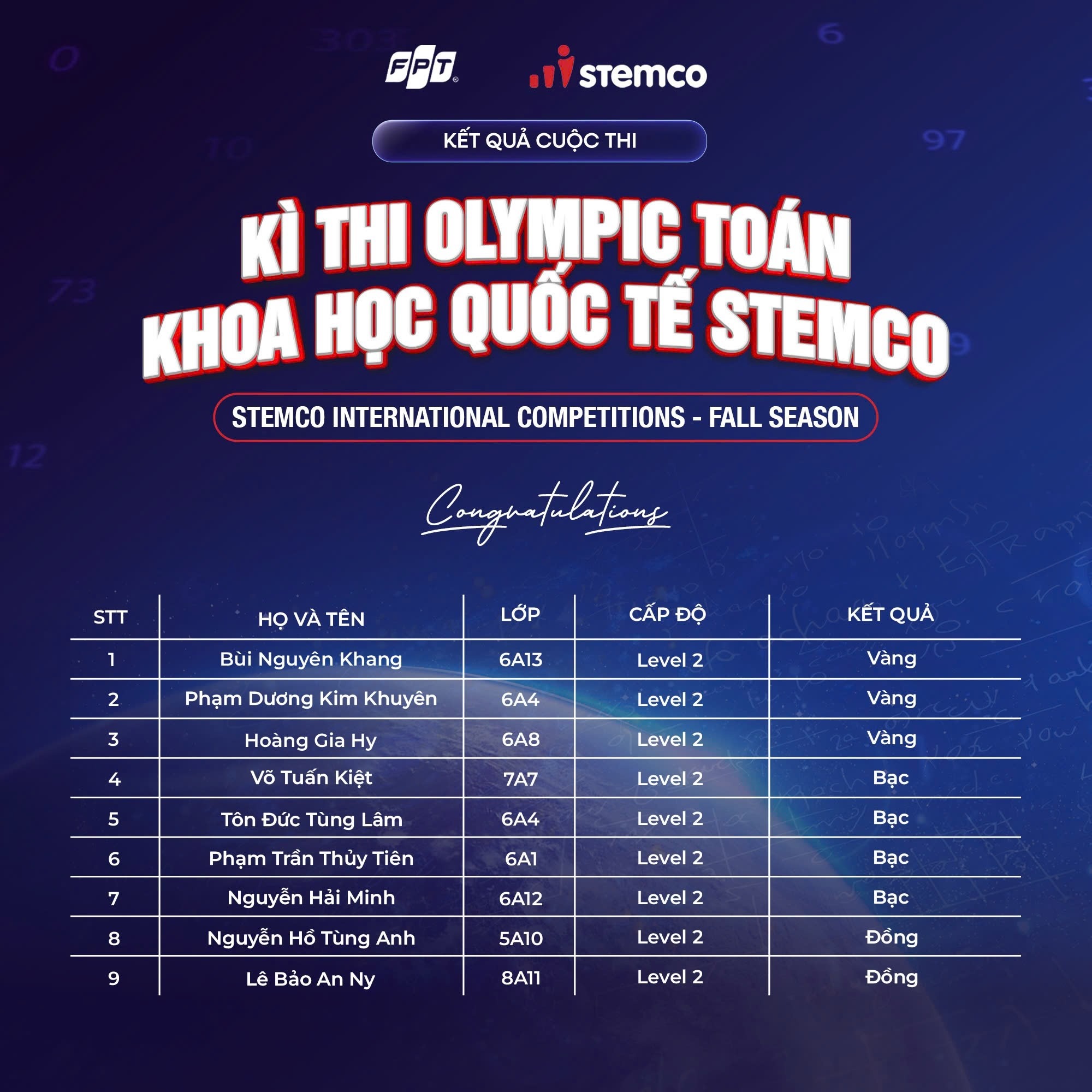 Học sinh trường Tiểu học và Trung học cơ sở FPT Đà Nẵng bùng nổ thành tích tại STEMCo 2025