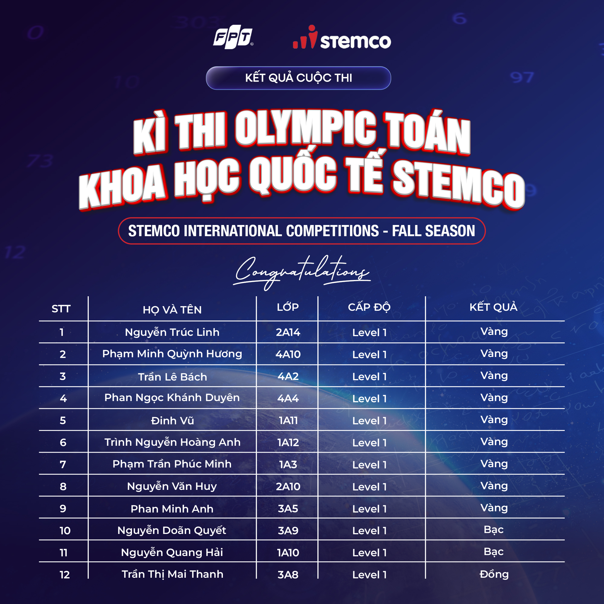 Học sinh trường Tiểu học và Trung học cơ sở FPT Đà Nẵng bùng nổ thành tích tại STEMCo 2025