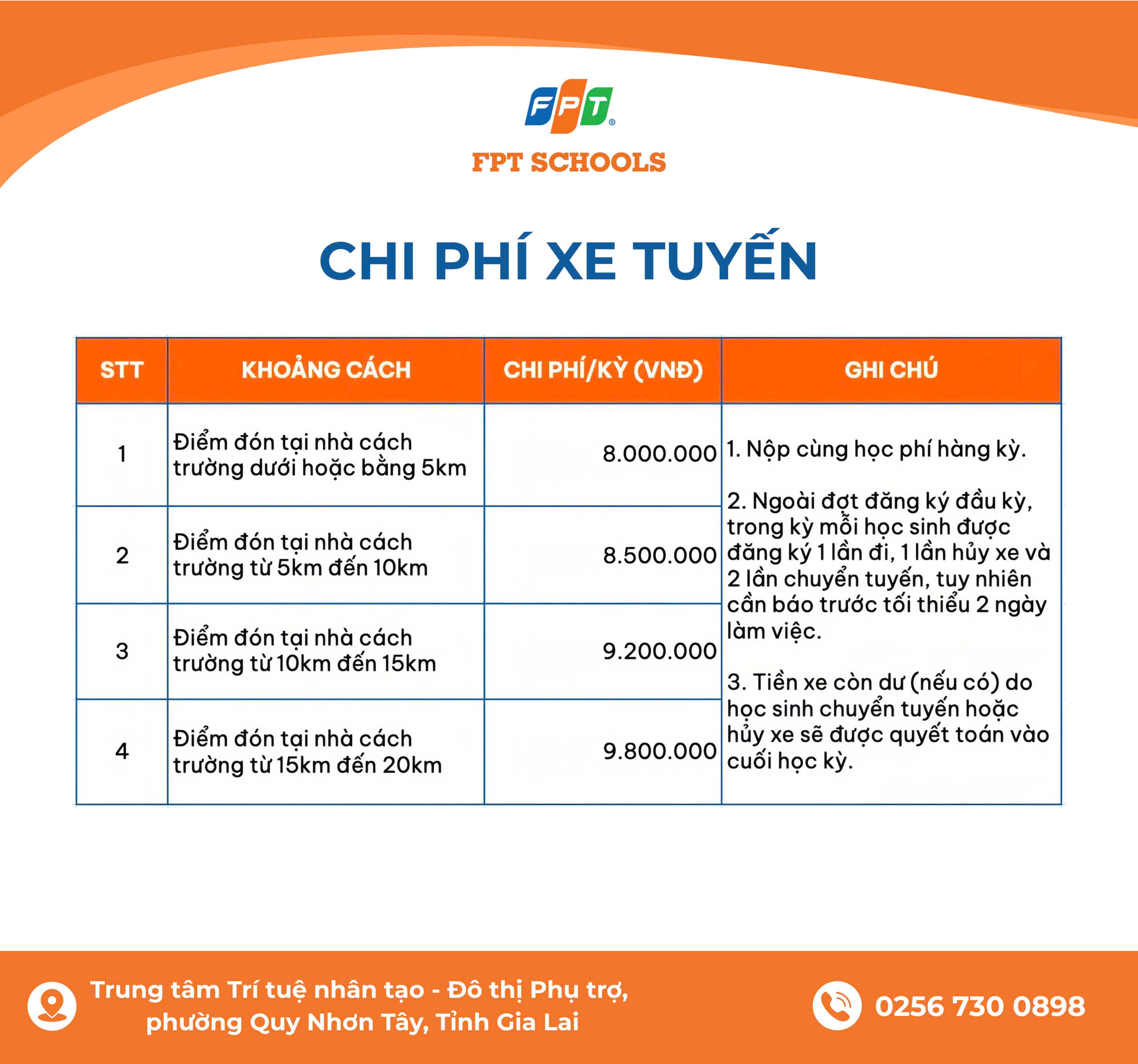 HỌC PHÍ TRƯỜNG TIỂU HỌC, THCS VÀ THPT FPT LONG VÂN (Năm học 2025-2026) | FPT Schools