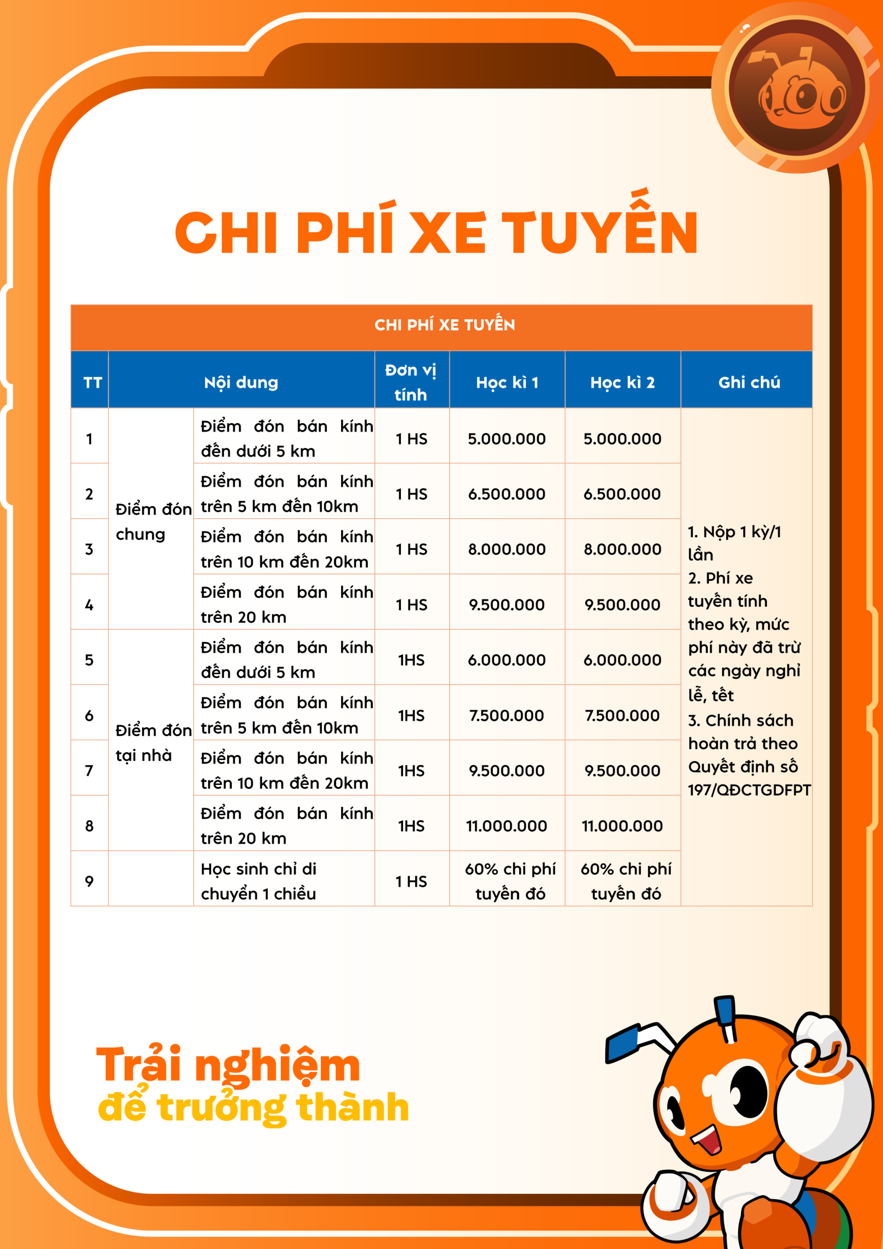 HỌC PHÍ TRƯỜNG TIỂU HỌC, THCS VÀ THPT FPT HUẾ | FPT Schools
