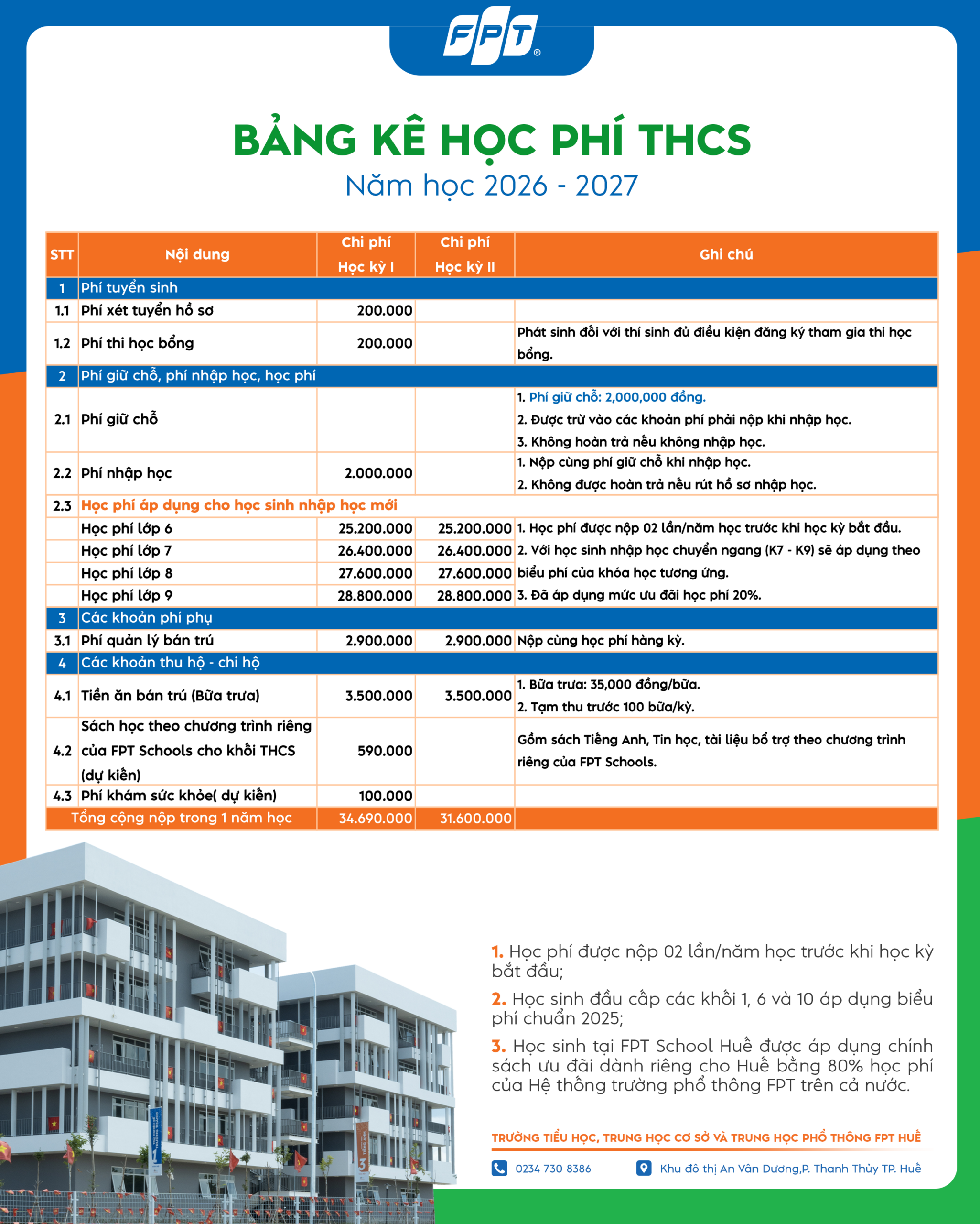 HỌC PHÍ TRƯỜNG TIỂU HỌC, THCS VÀ THPT FPT HUẾ | FPT Schools