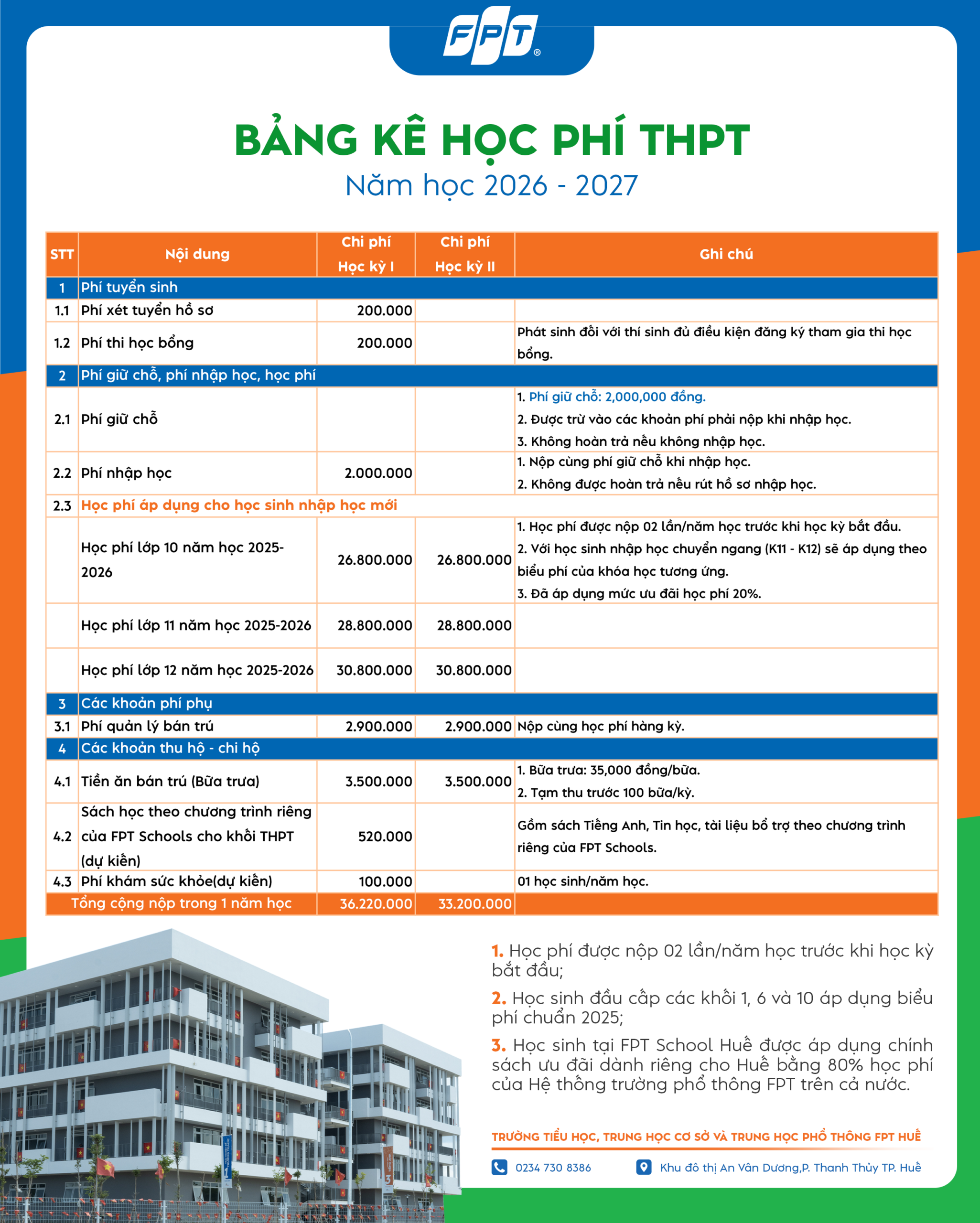 HỌC PHÍ TRƯỜNG TIỂU HỌC, THCS VÀ THPT FPT HUẾ | FPT Schools