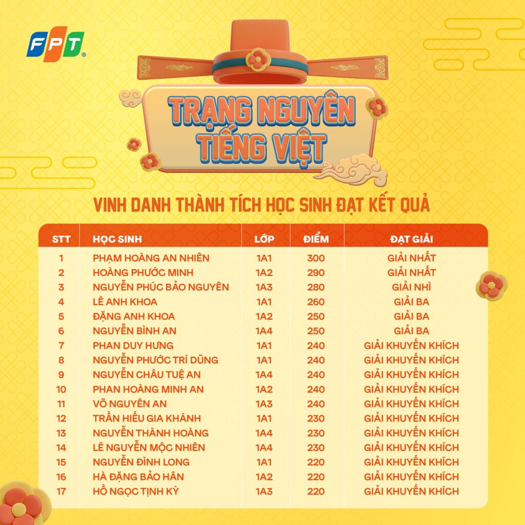 Vinh danh Trạng Nguyên Tiếng Việt – Tỏa sáng tri thức học sinh Tiểu học FPT School Huế - FPT Education Trạng Nguyên Tiếng Việt
