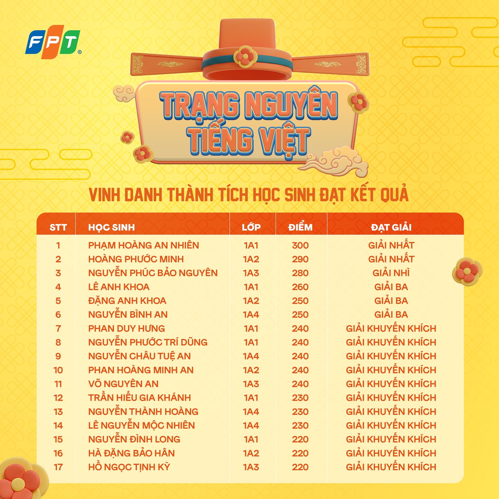 Trạng Nguyên Tiếng Việt