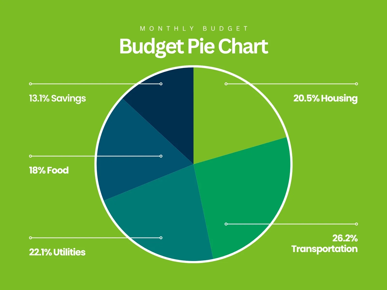 Khi nào nên sử dụng biểu đồ hình quạt tròn?