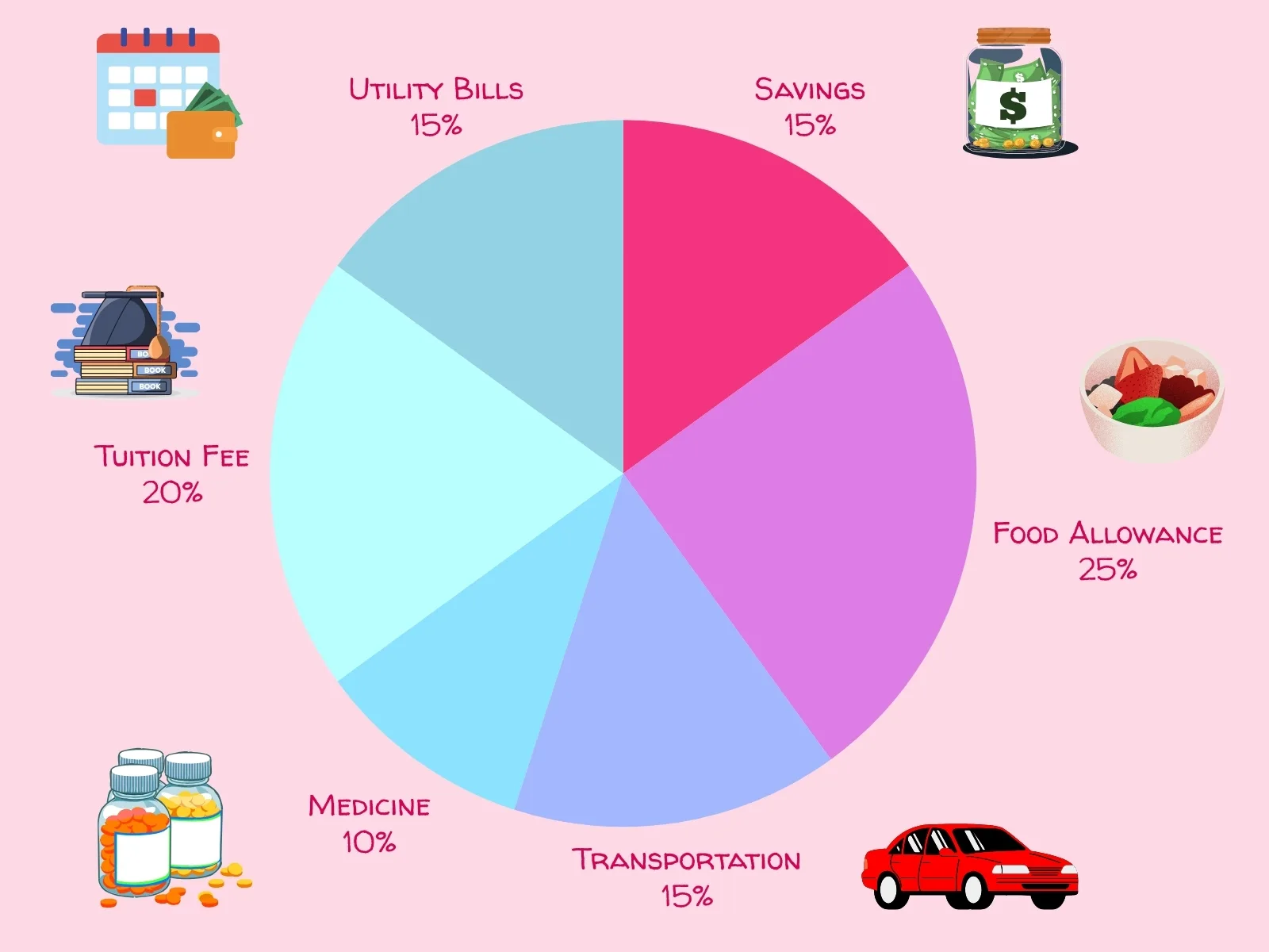 Ưu điểm và hạn chế của biểu đồ hình quạt tròn