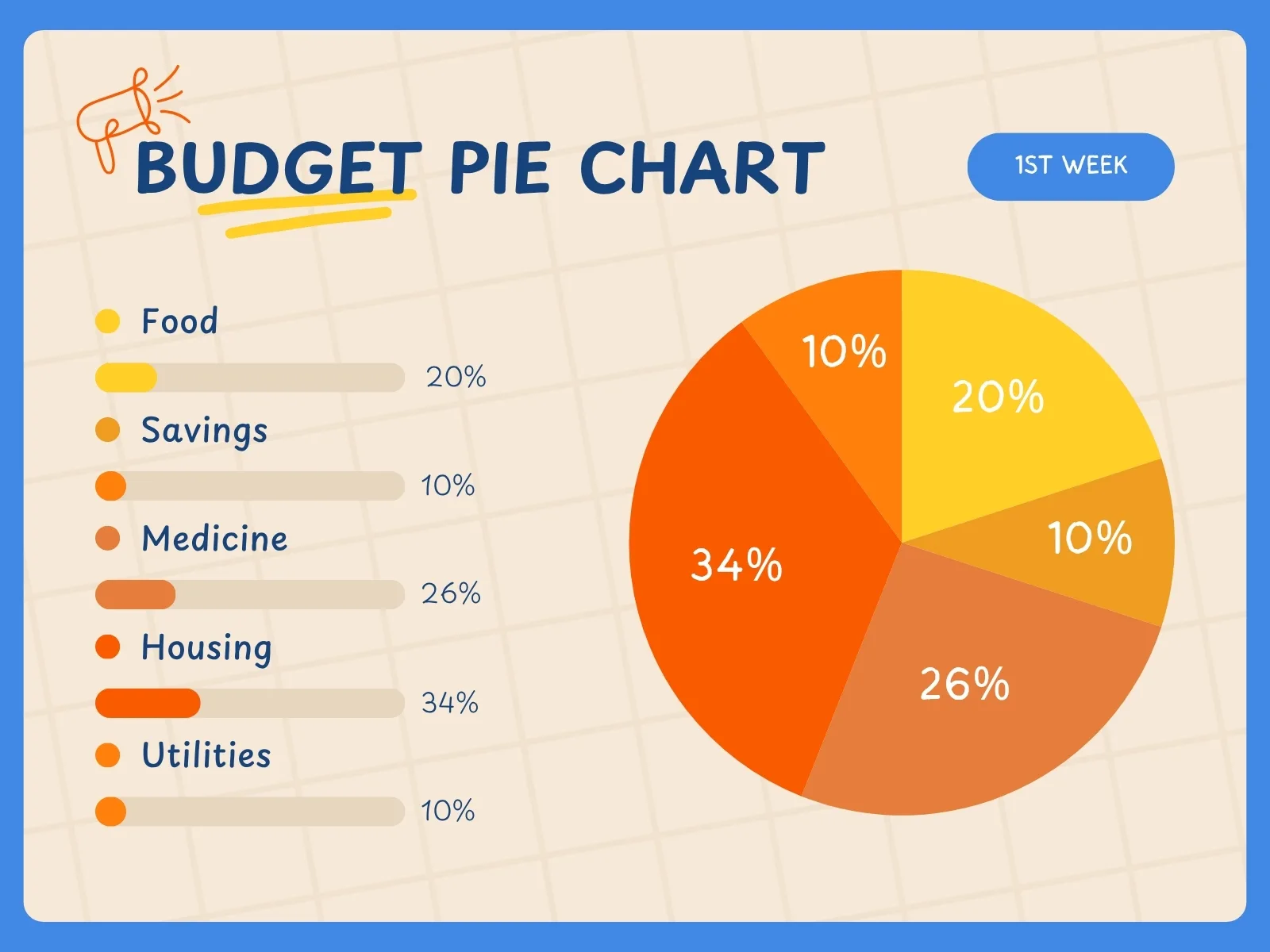 Biểu đồ hình quạt tròn là gì? Khi nào nên sử dụng? | FPT Schools