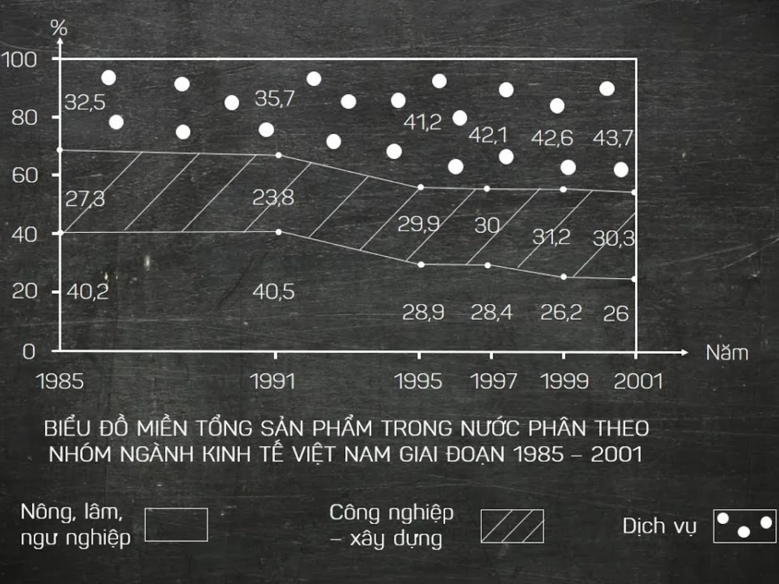 Biểu đồ miền là gì?