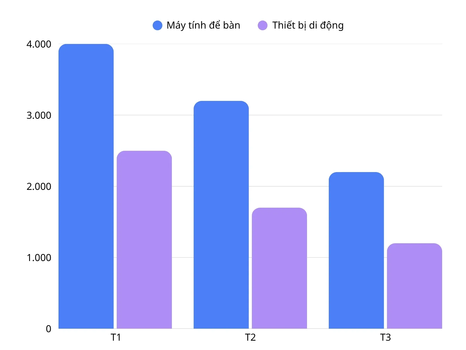 Các biểu đồ Địa lý 9 phổ biến và cách sử dụng - FPT Education Các biểu đồ Địa lý 9 phổ biến và cách sử dụng
