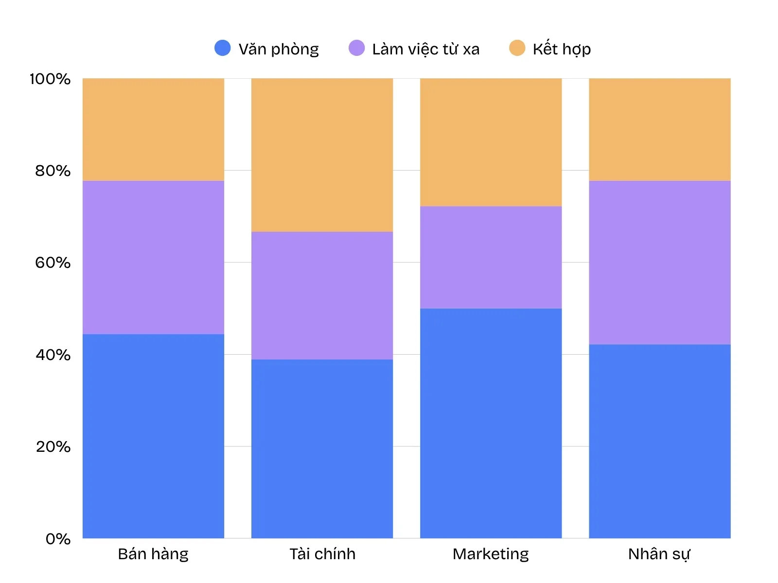 Các biểu đồ Địa lý 9 phổ biến và cách sử dụng - FPT Education Cách vẽ biểu đồ cột - đường