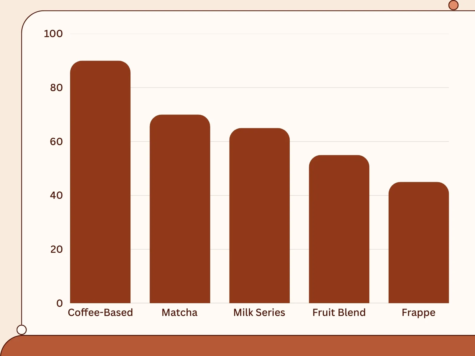 Các loại biểu đồ trong thống kê và đặc điểm từng loại - FPT Education Các loại biểu đồ trong thống kê và đặc điểm từng loại
