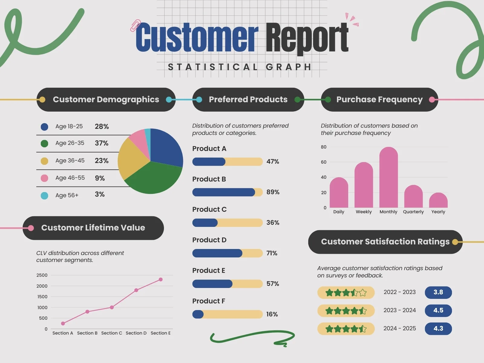 Các loại biểu đồ trong thống kê và đặc điểm từng loại - FPT Education Lỗi thường gặp khi vẽ biểu đồ thống kê