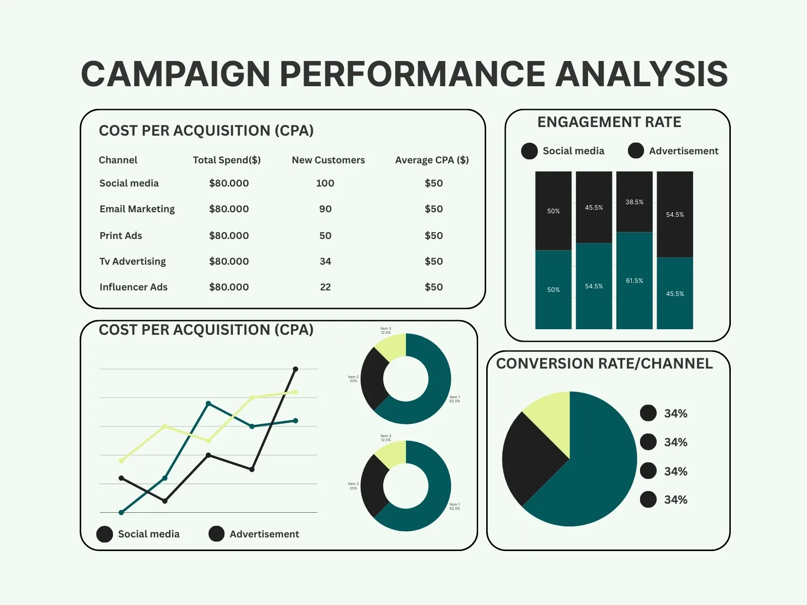 Các loại biểu đồ trong thống kê và đặc điểm từng loại - FPT Education Các loại biểu đồ trong thống kê và đặc điểm từng loại | FPT Schools