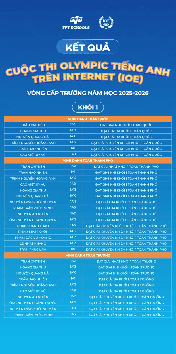 294 Fschoolers được vinh danh tại Vòng thi cấp Trường – Olympic Tiếng Anh trên Internet (IOE) năm học 2025–2026 | FPT Schools
