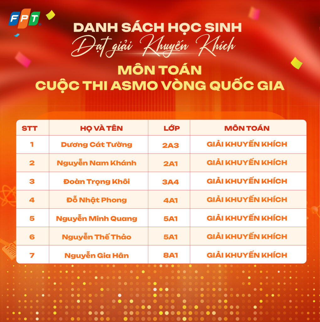 Học sinh FPT School Bắc Ninh tỏa sáng tại kỳ thi Olympic quốc tế ASMO - FPT Education kỳ thi Olympic quốc tế ASMO