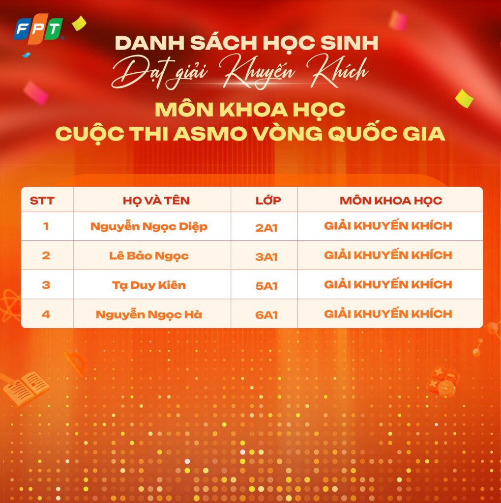 Học sinh FPT School Bắc Ninh tỏa sáng tại kỳ thi Olympic quốc tế ASMO - FPT Education kỳ thi Olympic quốc tế ASMO