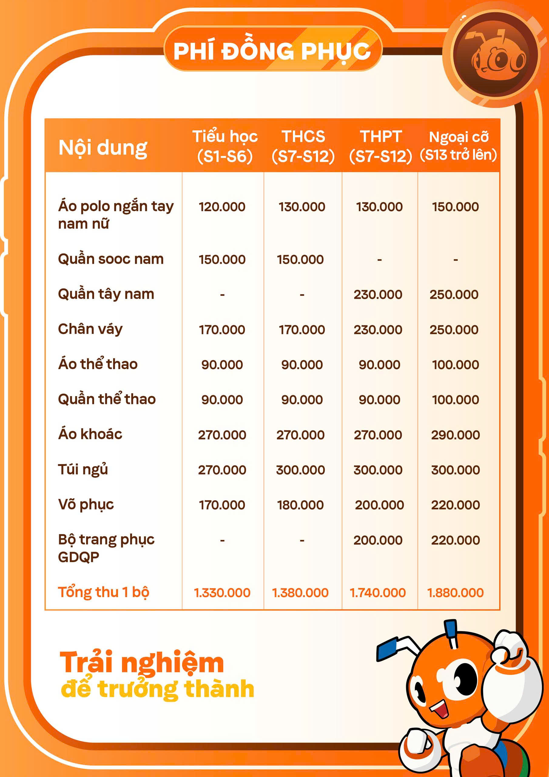 HỌC PHÍ TRƯỜNG TIỂU HỌC, THCS VÀ THPT FPT HUẾ | FPT Schools