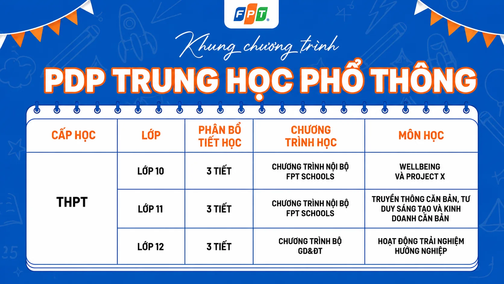 Hoạt động  Phát triển Cá nhân (PDP) – Bệ phóng toàn diện cho học sinh FPT School Bắc Ninh | FPT Schools