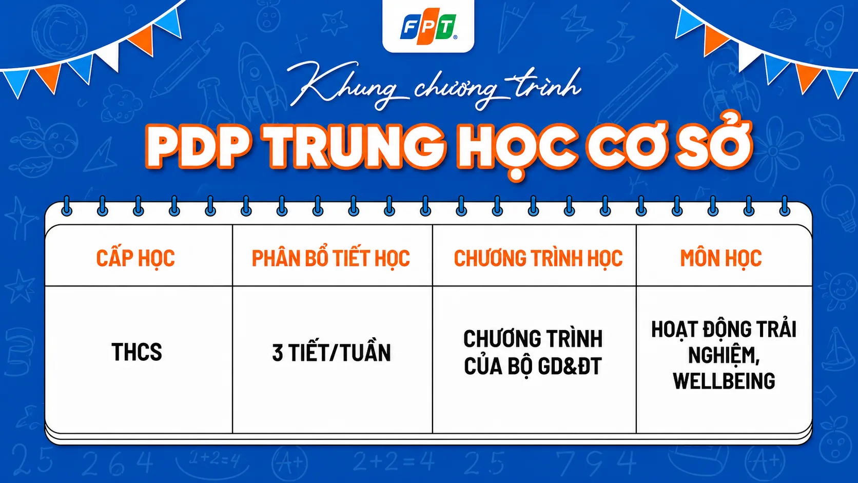 Hoạt động  Phát triển Cá nhân (PDP) – Bệ phóng toàn diện cho học sinh FPT School Bắc Ninh | FPT Schools