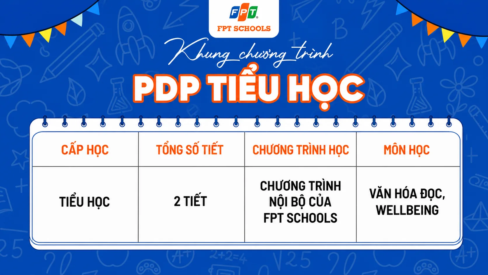 Hoạt động  Phát triển Cá nhân (PDP) – Bệ phóng toàn diện cho học sinh FPT School Bắc Ninh | FPT Schools