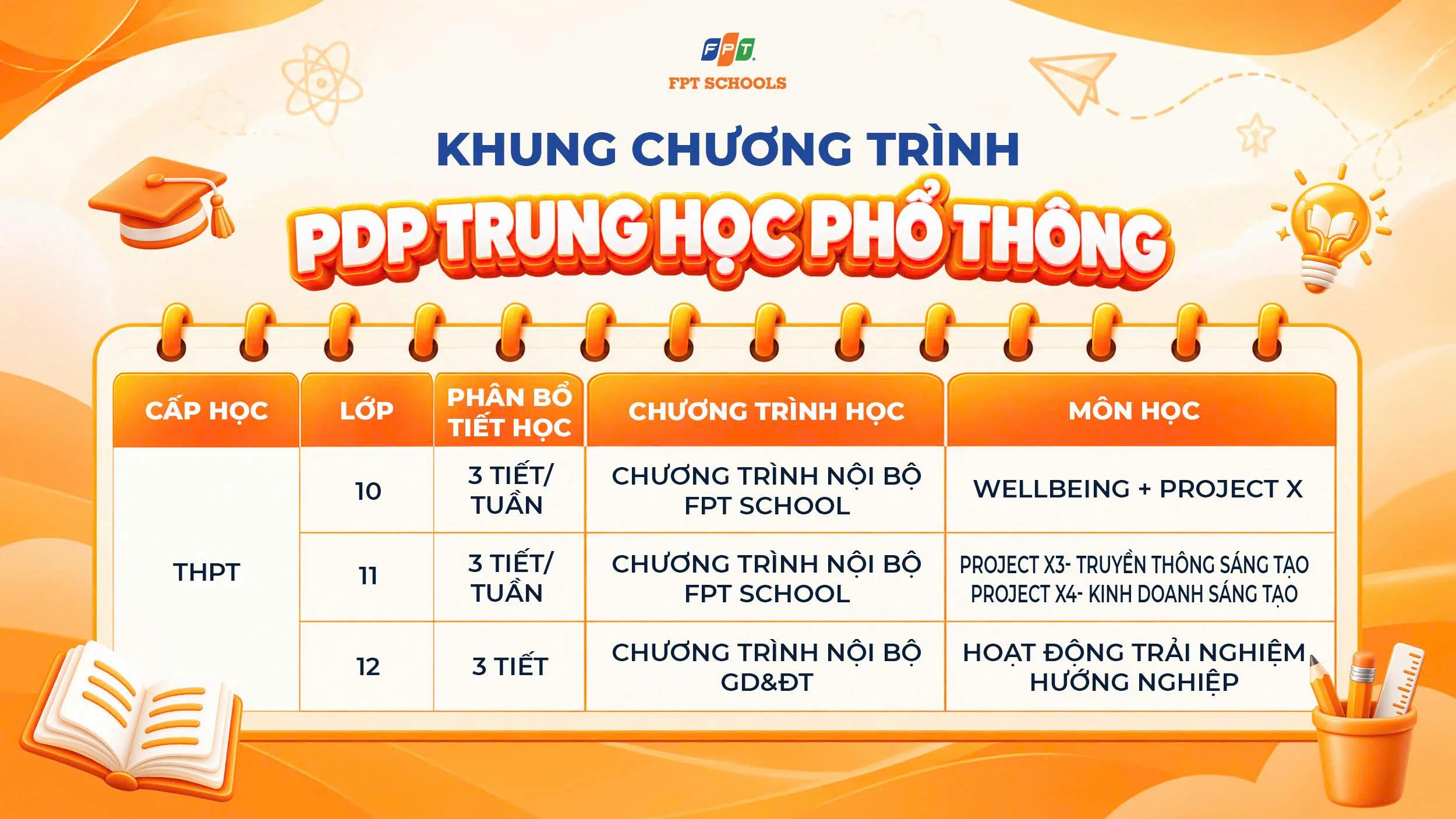 Hoạt động phát triển cá nhân