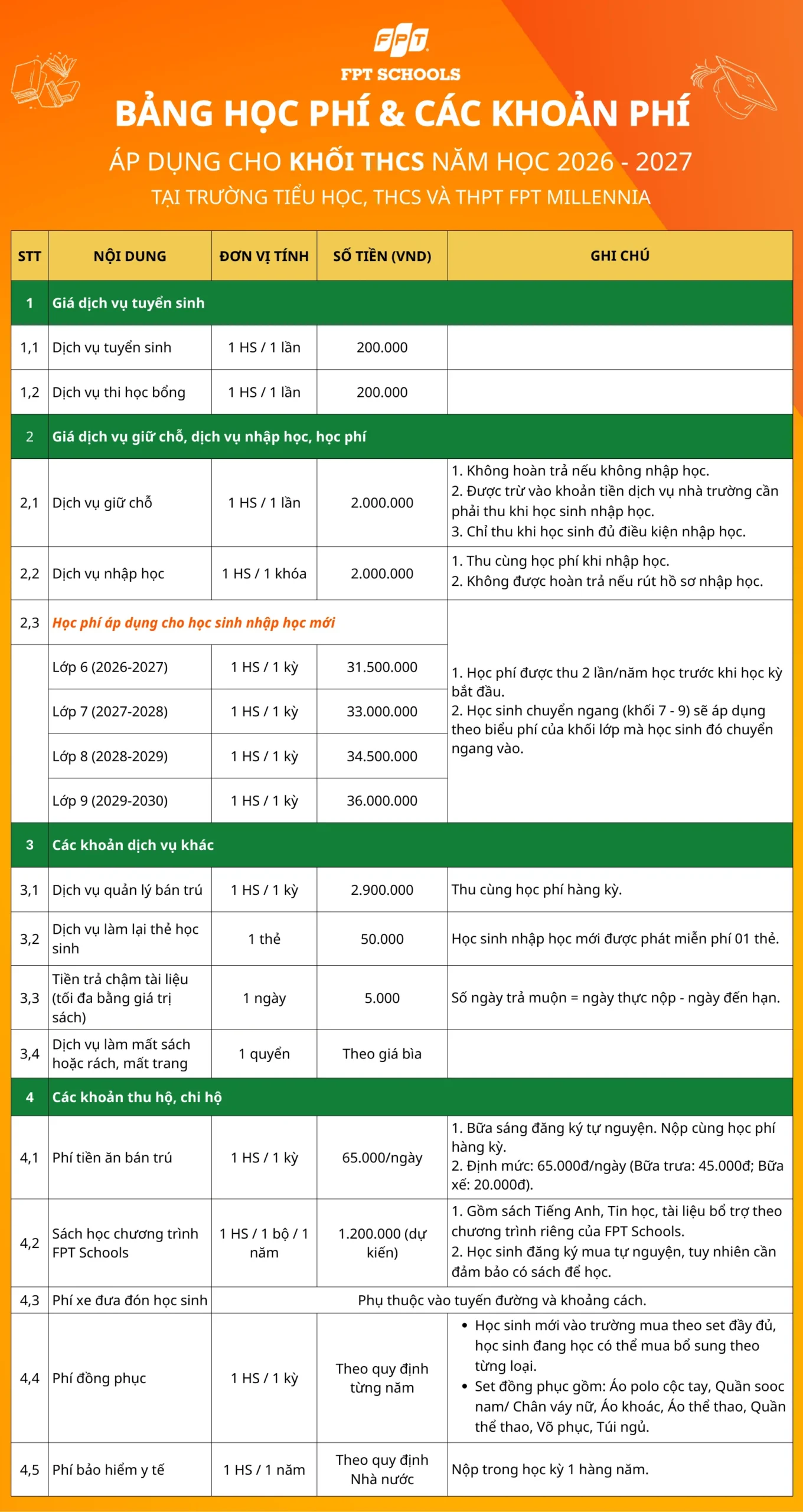 Học phí FPT School Millennia