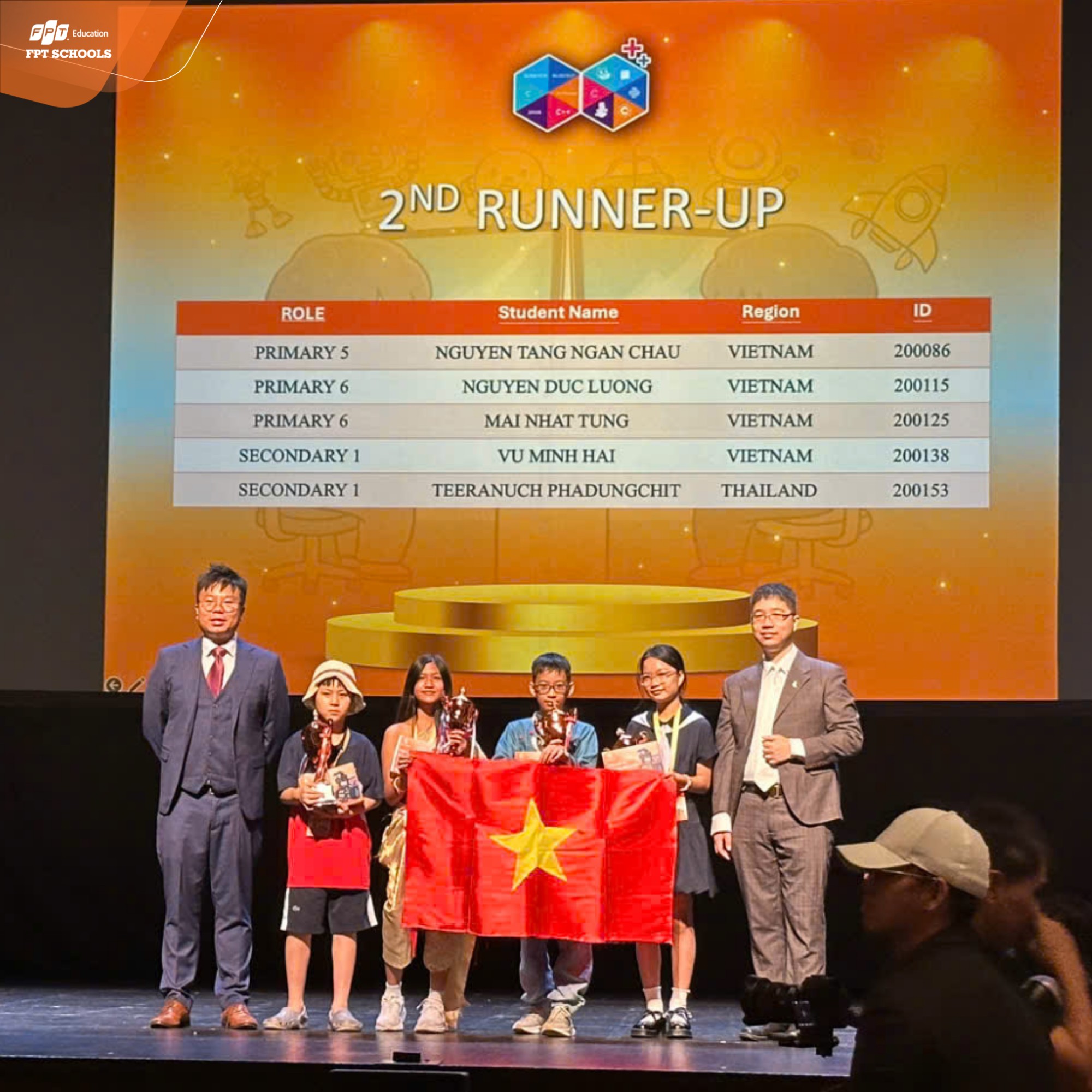 Học sinh FPT School Hải Phòng xuất sắc đạt thành tích cao tại vòng quốc tế HKICO 2025 | FPT Schools