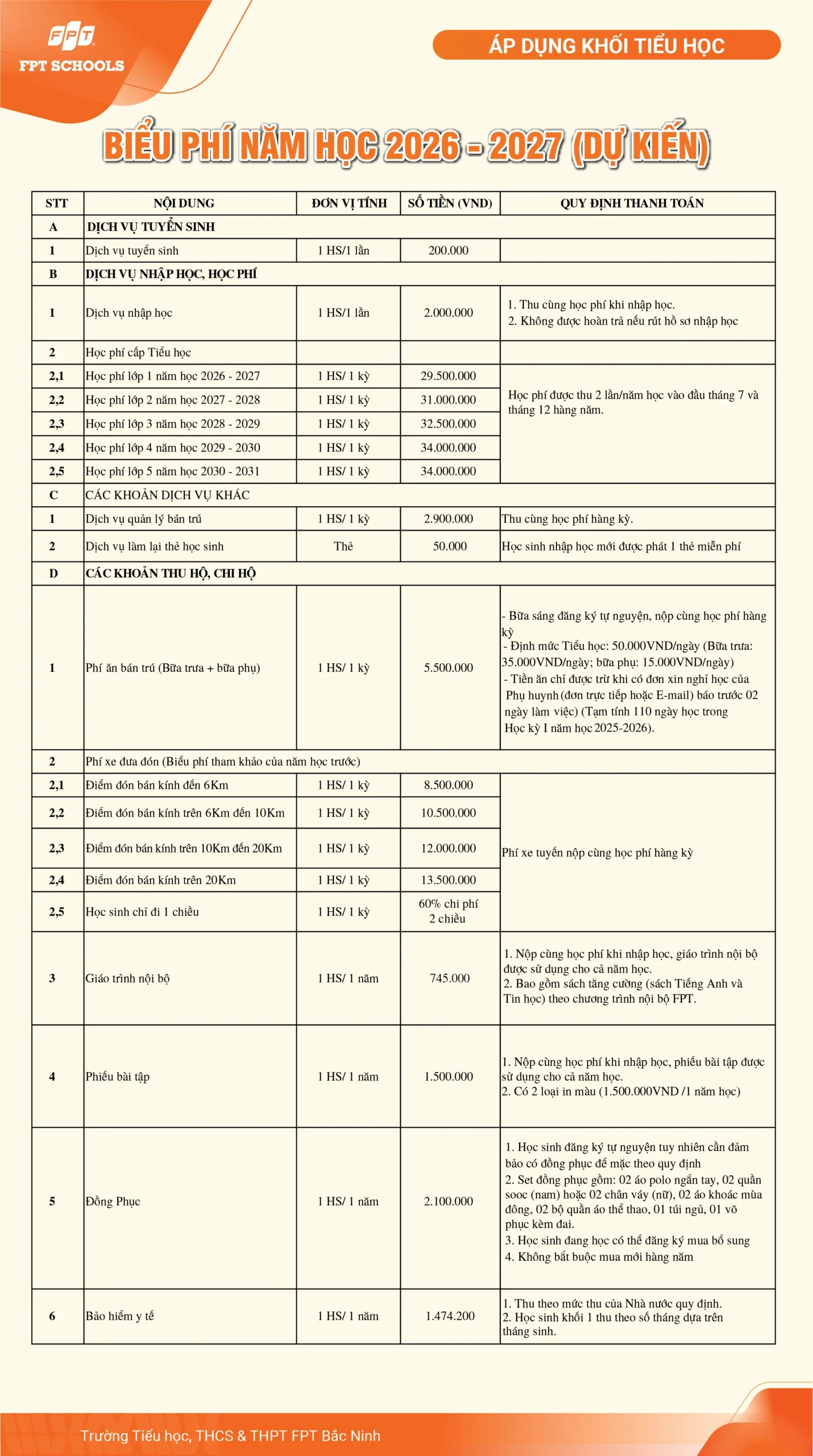 biểu phí tiểu học