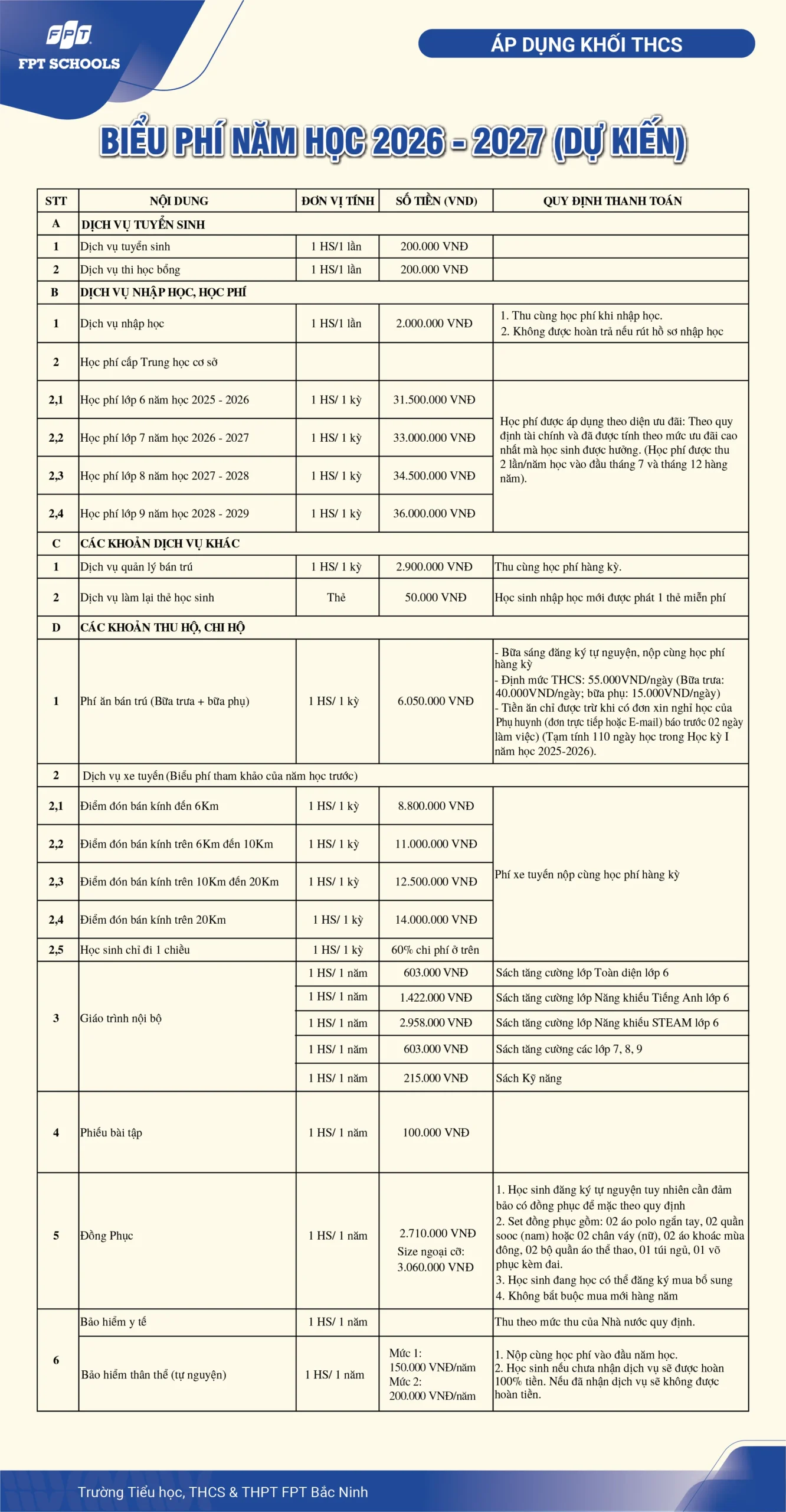 BIỂU PHÍ TRƯỜNG TIỂU HỌC, THCS VÀ THPT FPT BẮC NINH NĂM HỌC 2026 - 2027 | FPT Schools