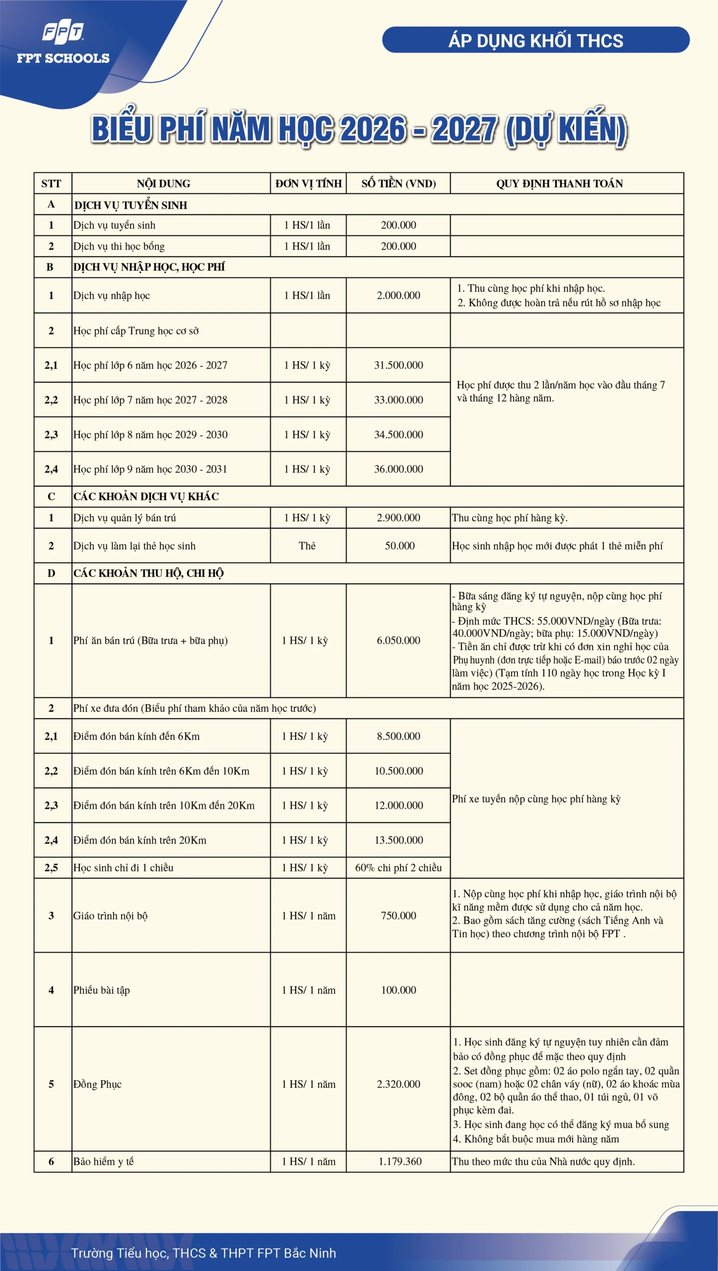 biểu phí thcs