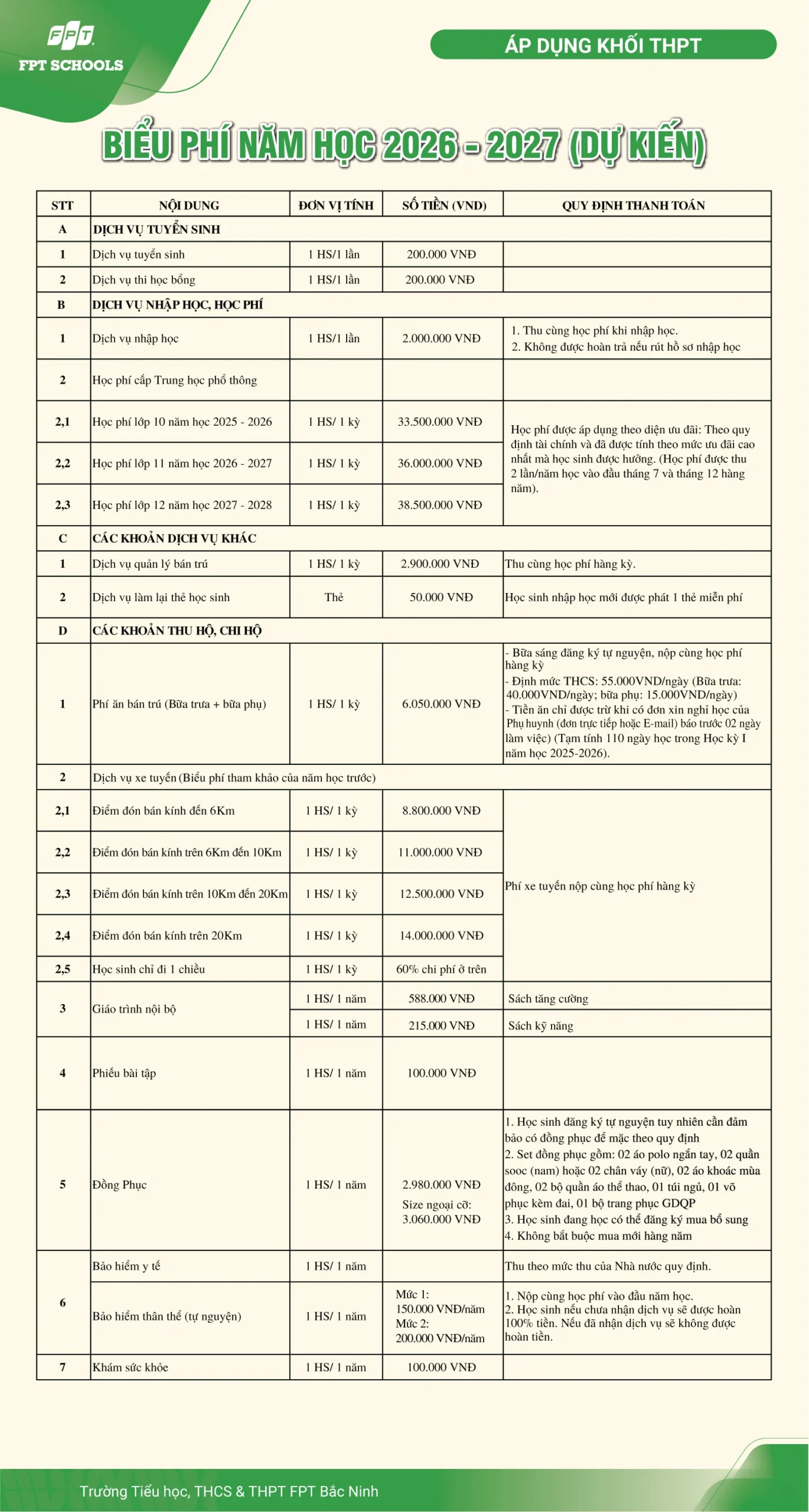 BIỂU PHÍ TRƯỜNG TIỂU HỌC, THCS VÀ THPT FPT BẮC NINH NĂM HỌC 2026 - 2027 | FPT Schools