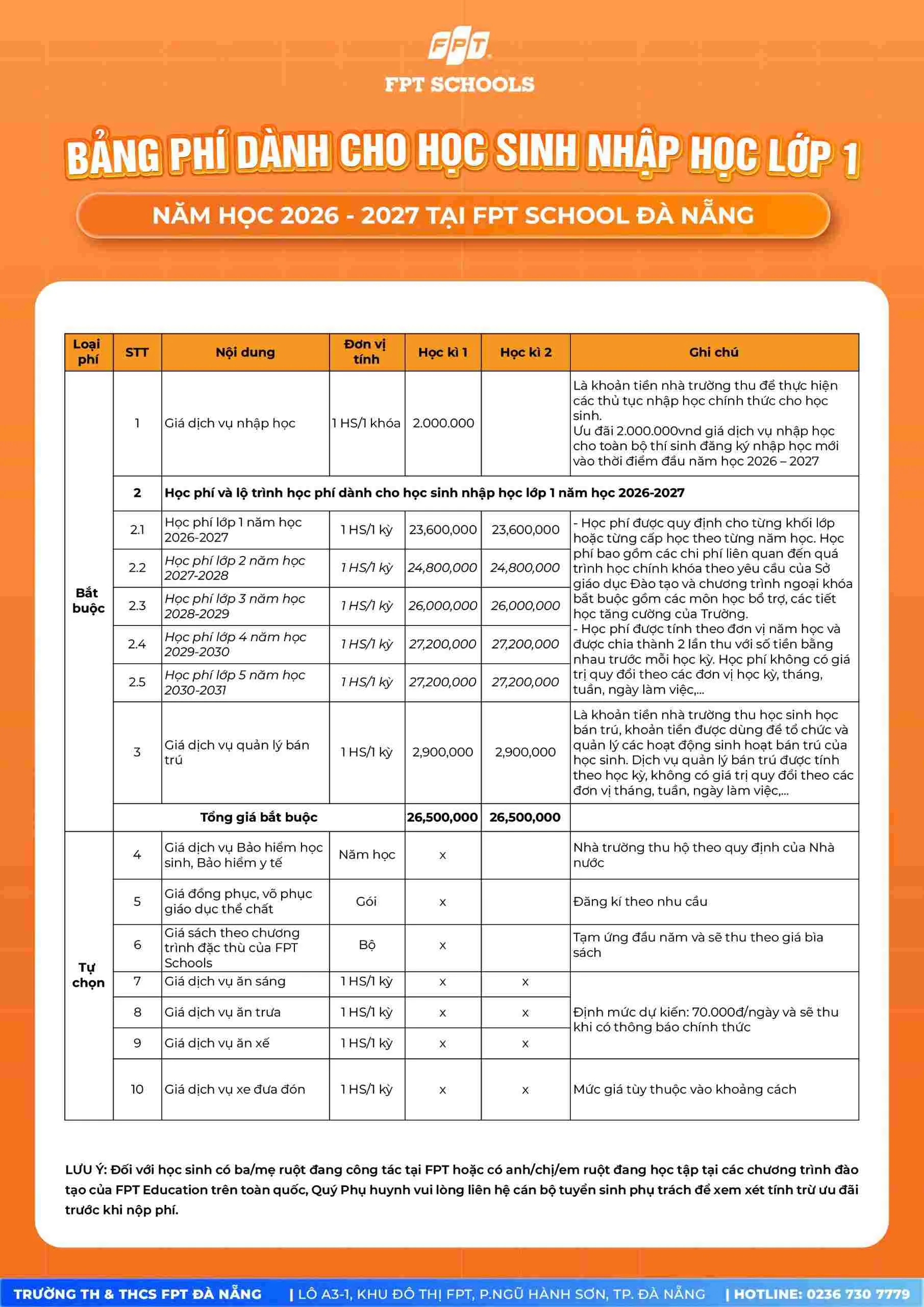 Học phí chính thức của FPT School Đà Nẵng năm học 2026-2027 | FPT Schools