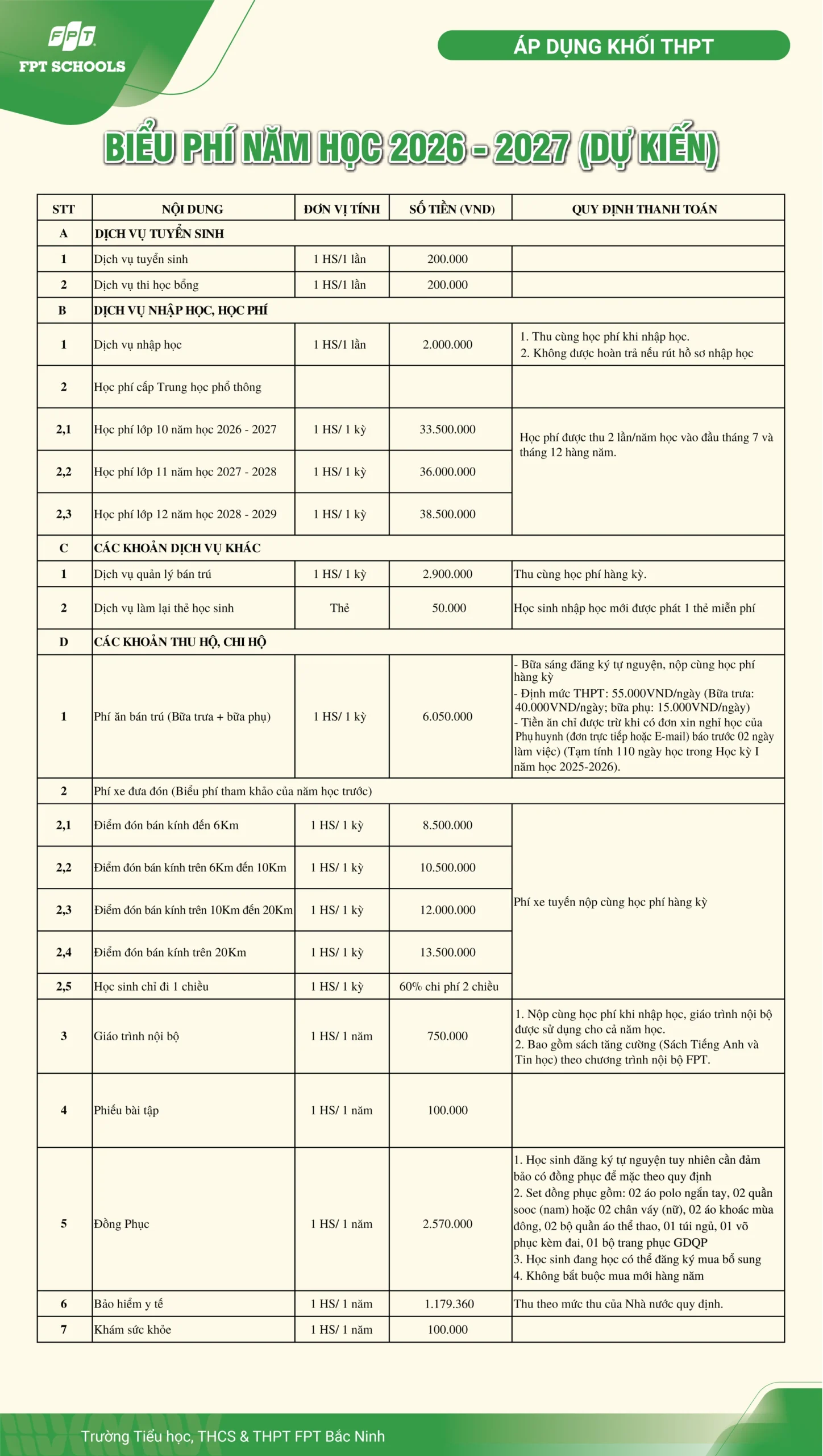 biểu phí thpt