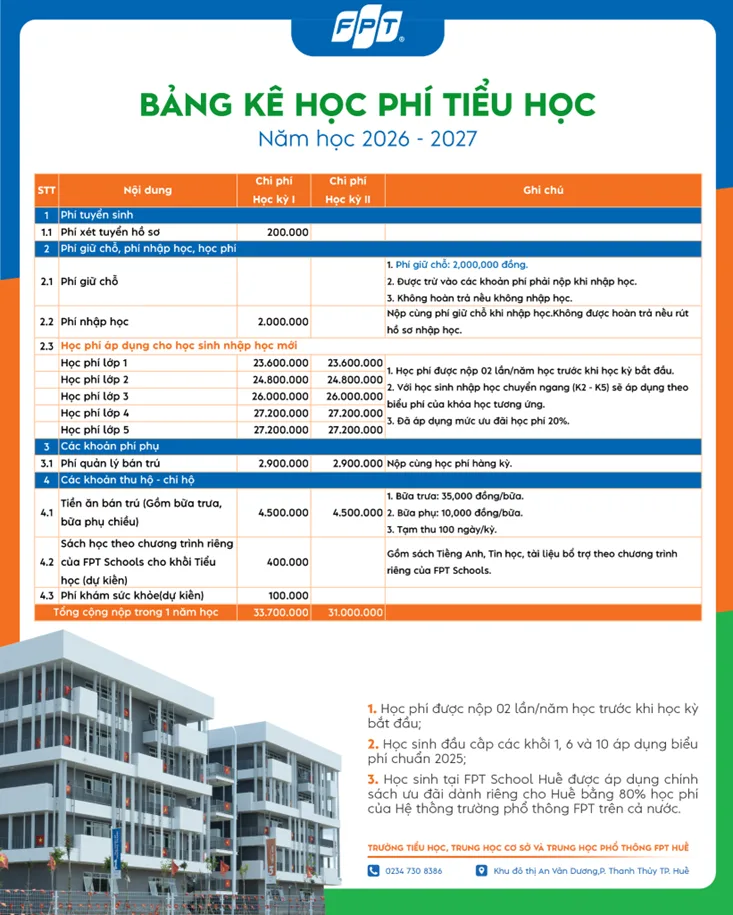 Học phí chính thức của FPT School Huế | FPT Schools
