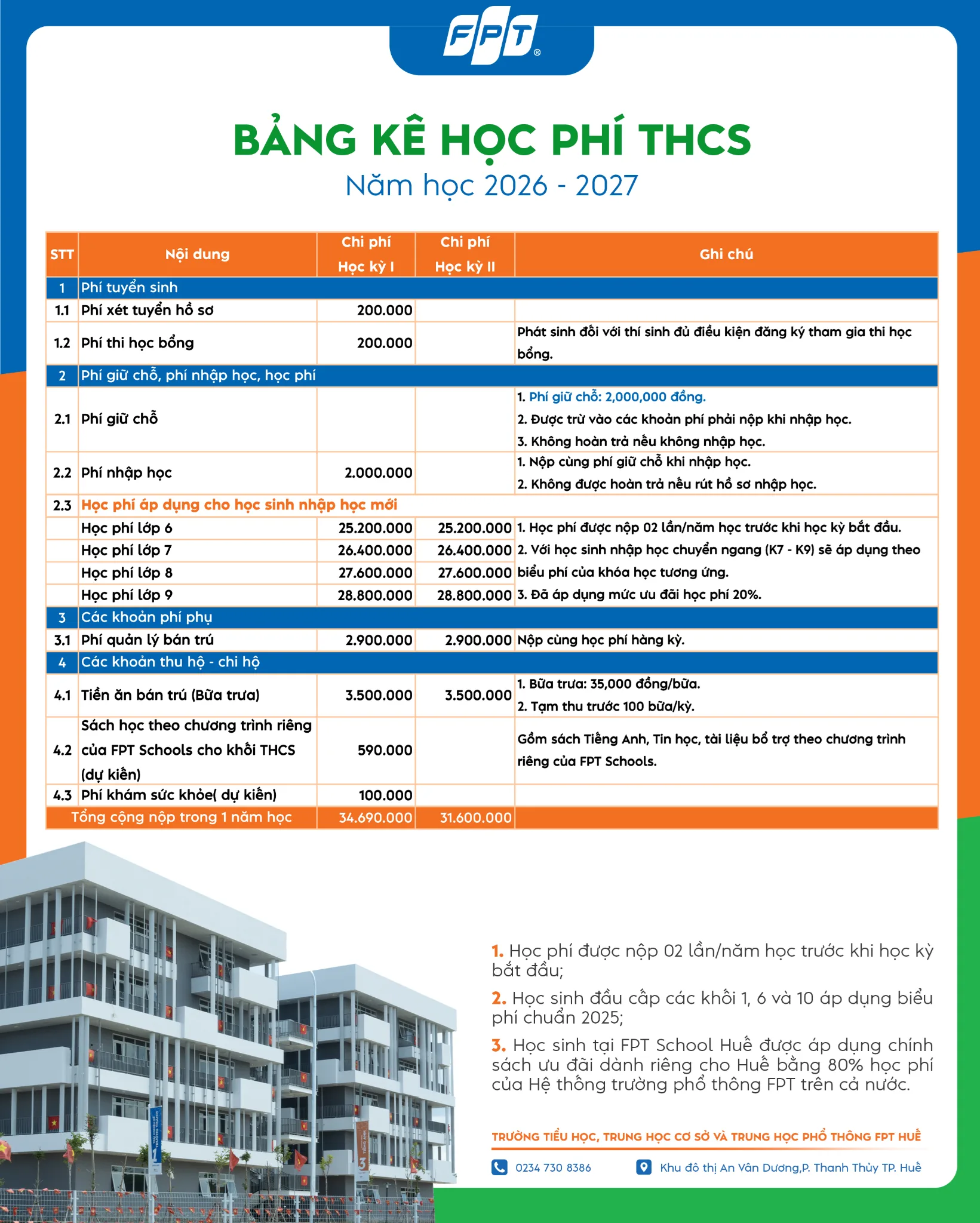 Học phí chính thức của FPT School Huế | FPT Schools