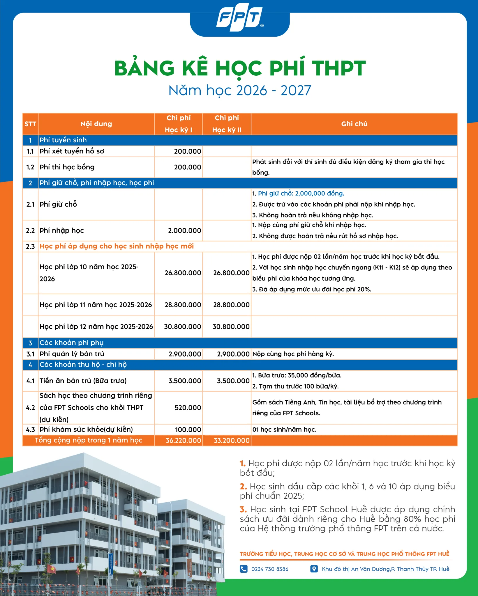 Học phí chính thức của FPT School Huế | FPT Schools